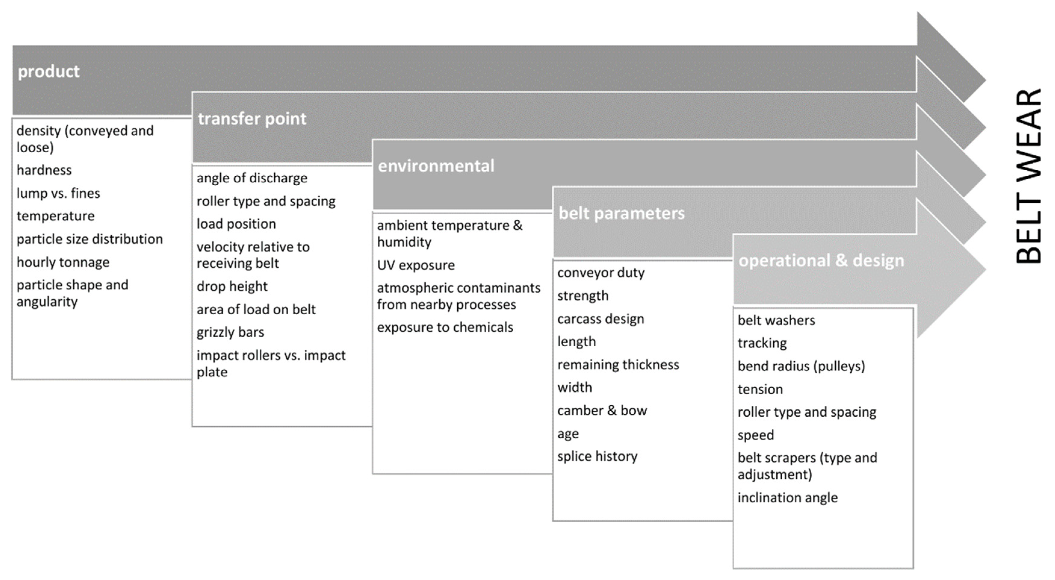Energies 15 07632 g002