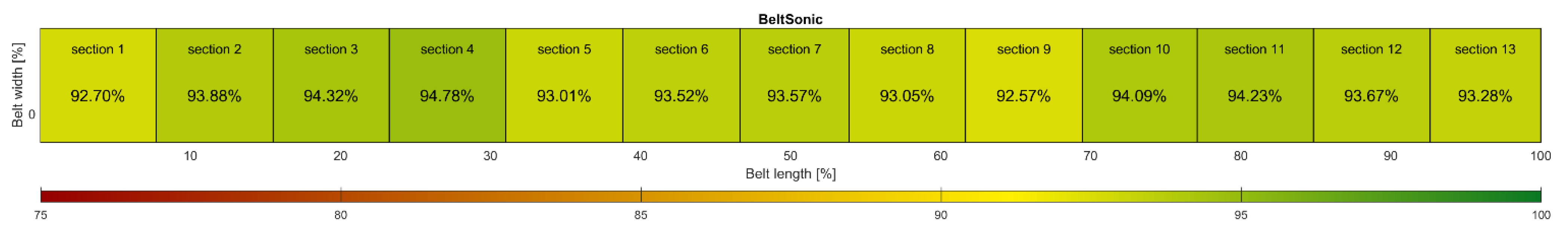 Energies 15 07632 g005