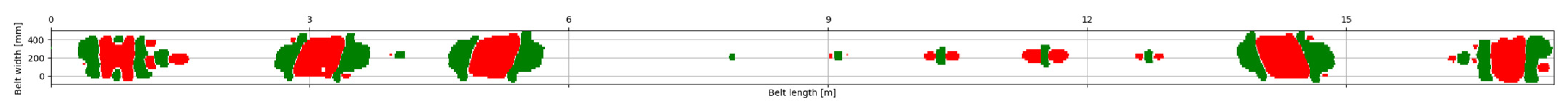 Energies 15 07632 g006