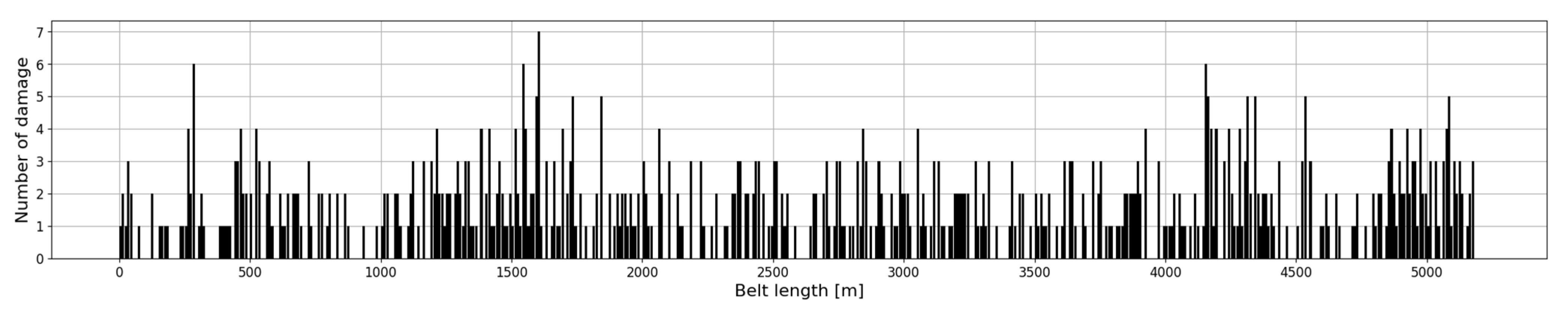 Energies 15 07632 g008