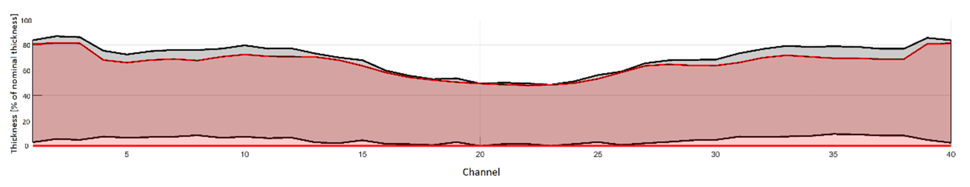 Energies 15 07632 g010