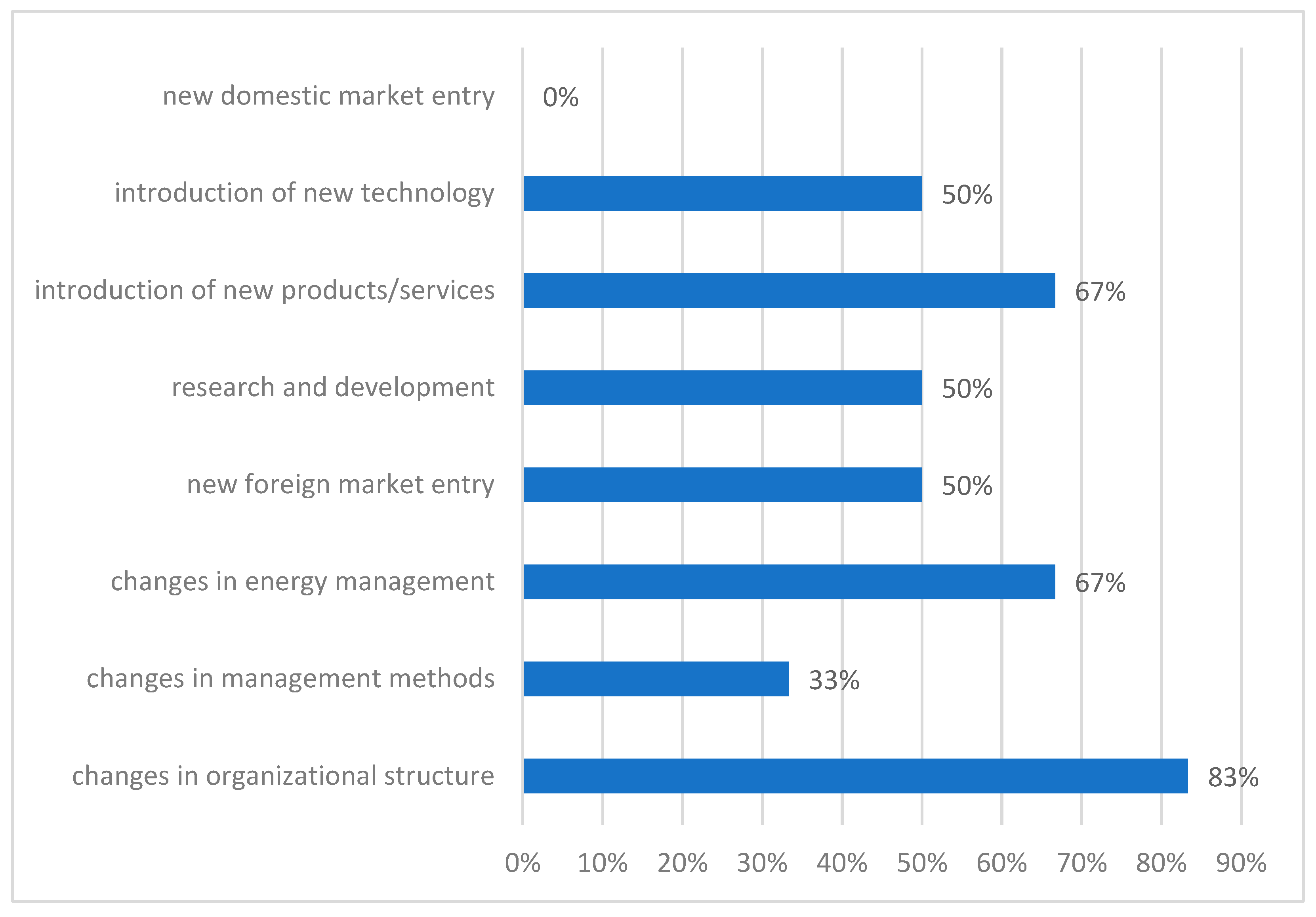 Energies 15 07633 g001 Energies 15 07633 g001