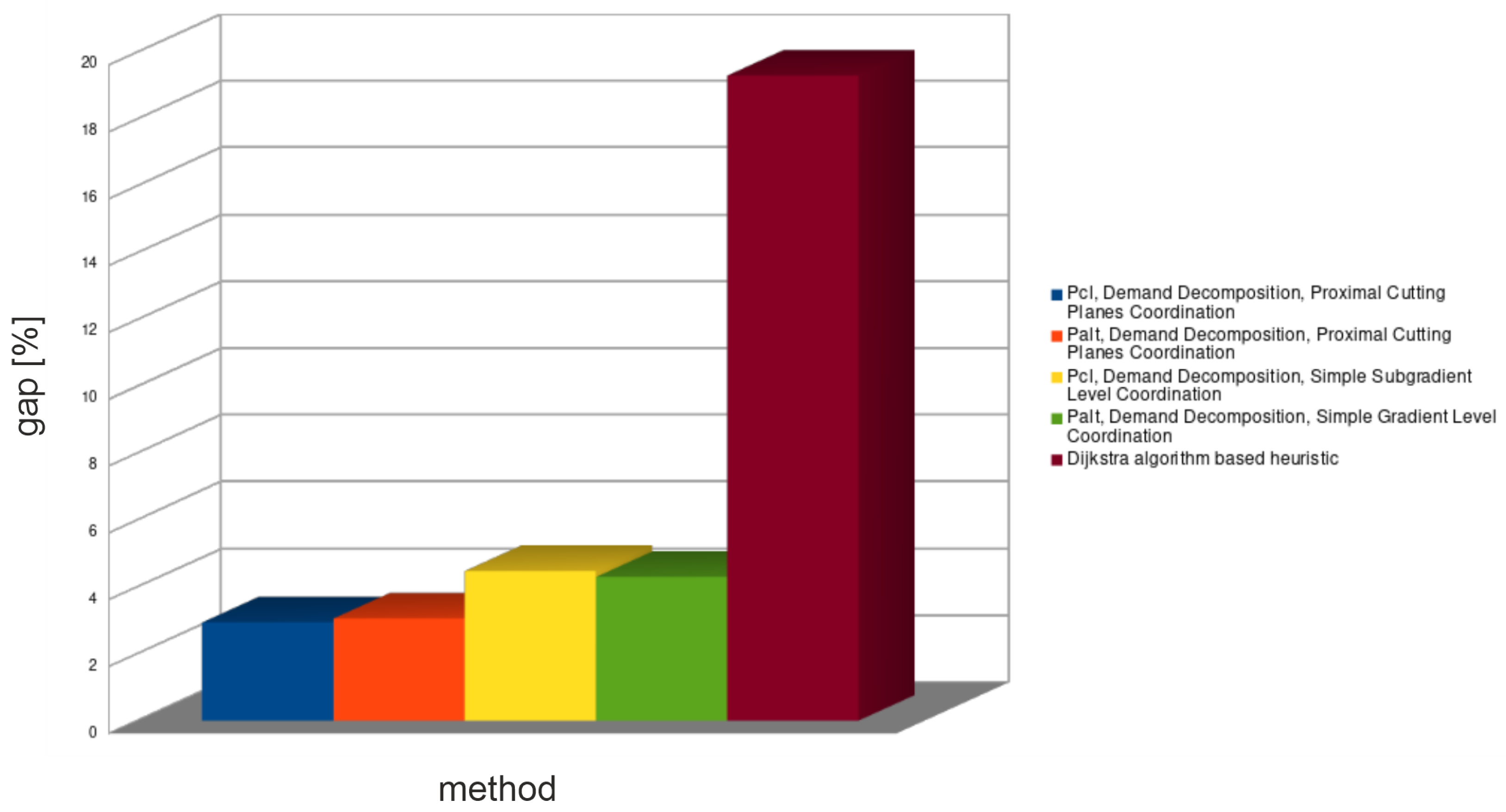 Energies 15 07634 g008 Energies 15 07634 g008