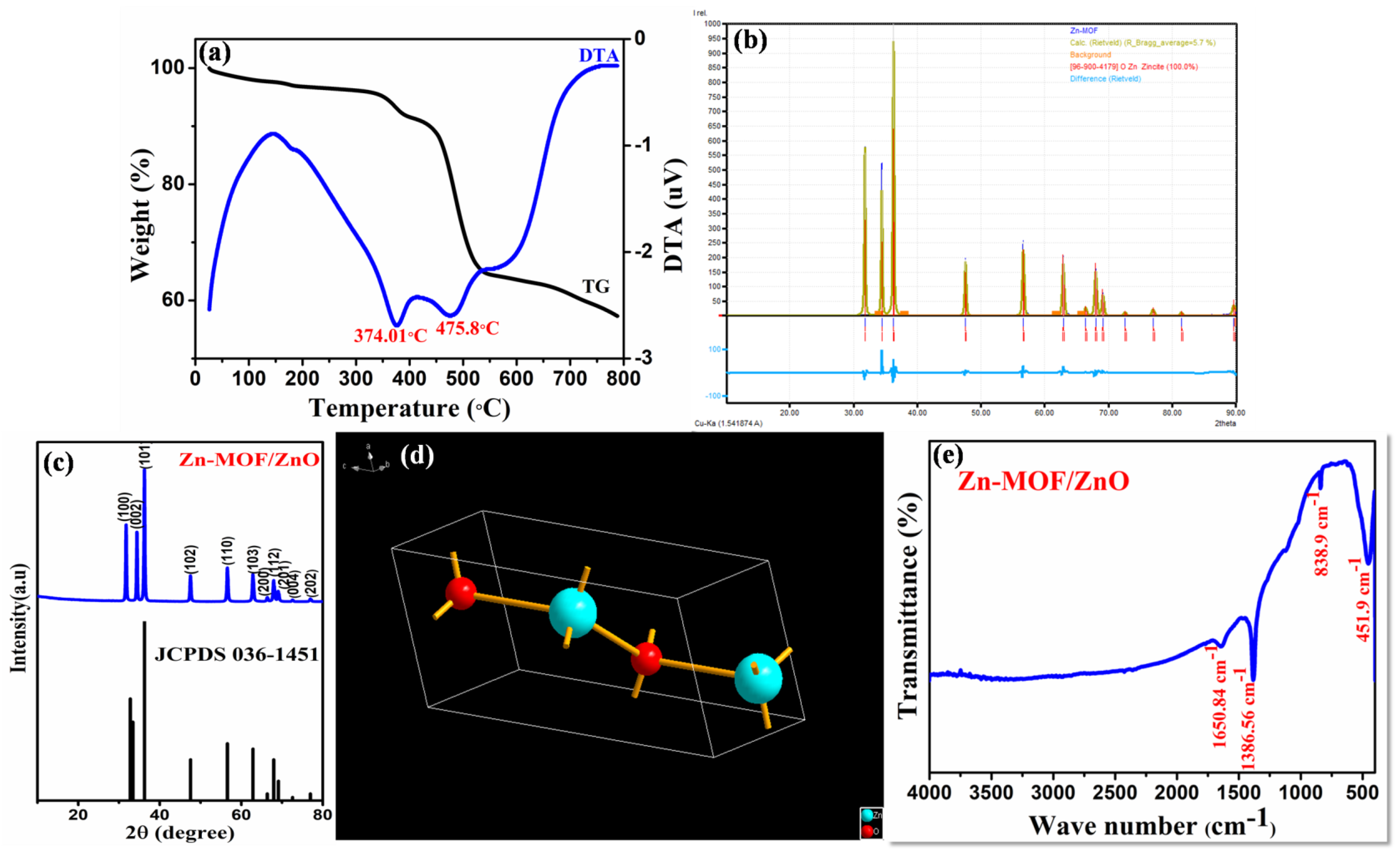 Energies 15 07635 g002