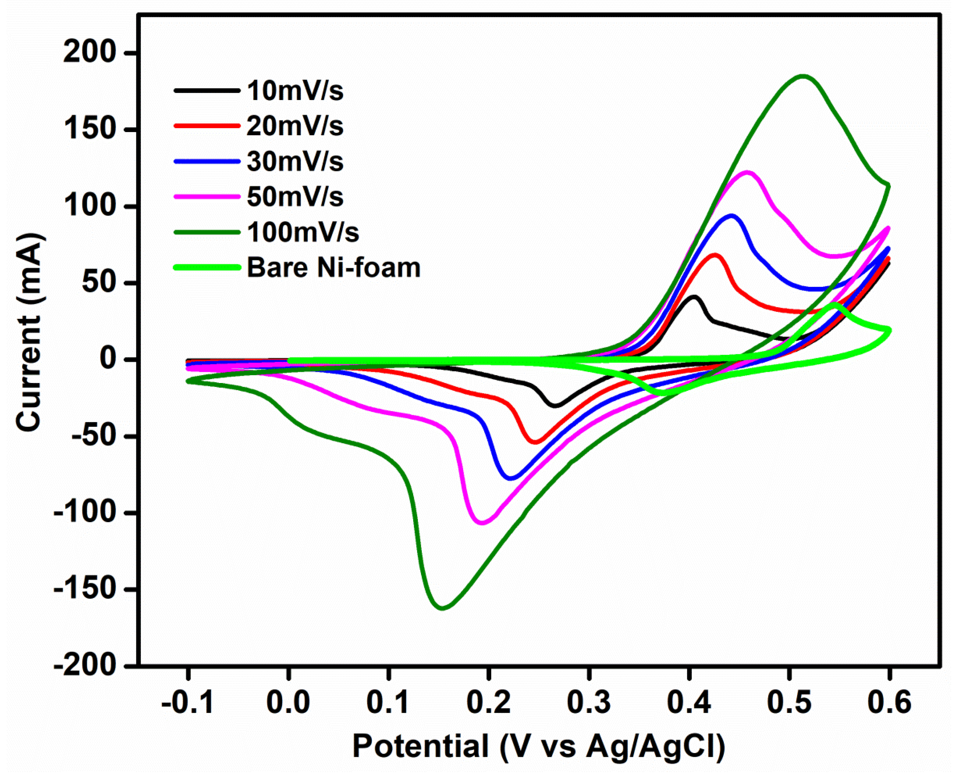 Energies 15 07635 g006