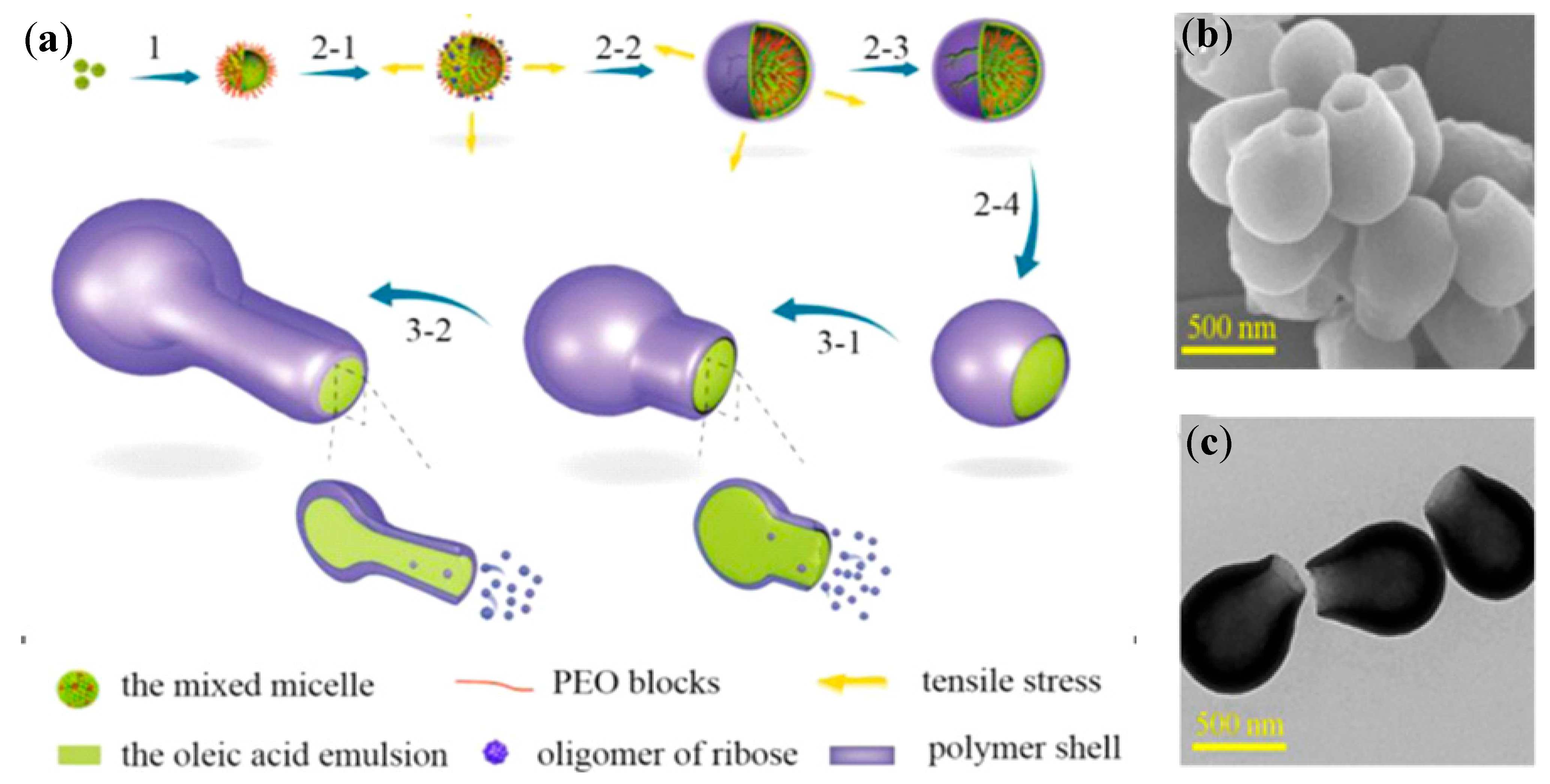 Energies 15 07636 g005 Energies 15 07636 g005