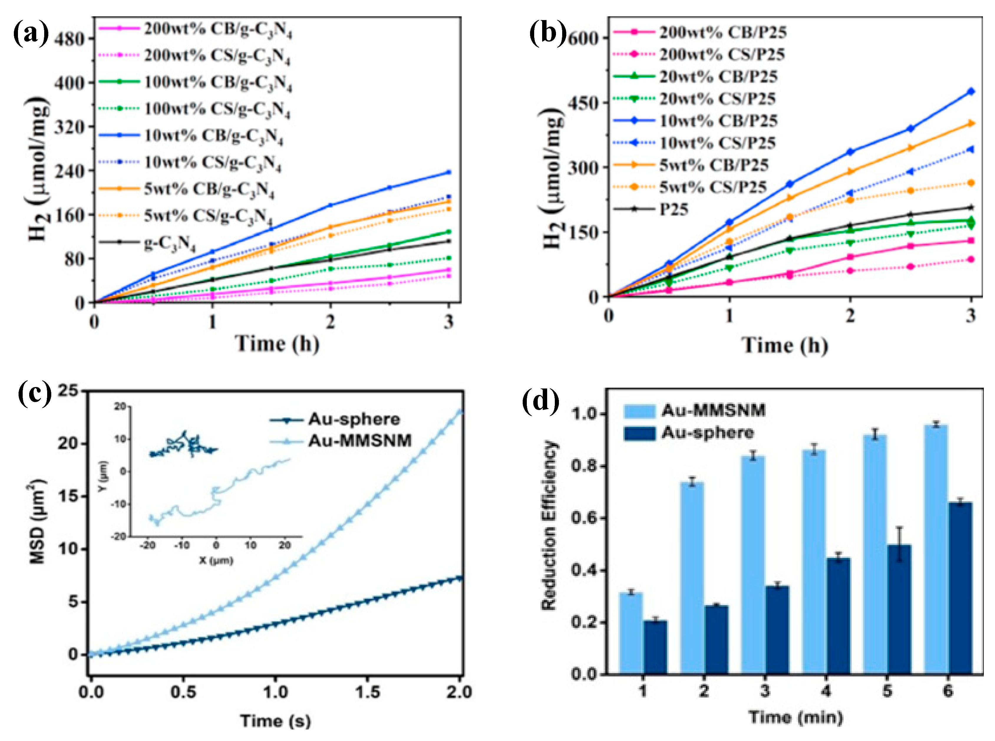 Energies 15 07636 g008 Energies 15 07636 g008