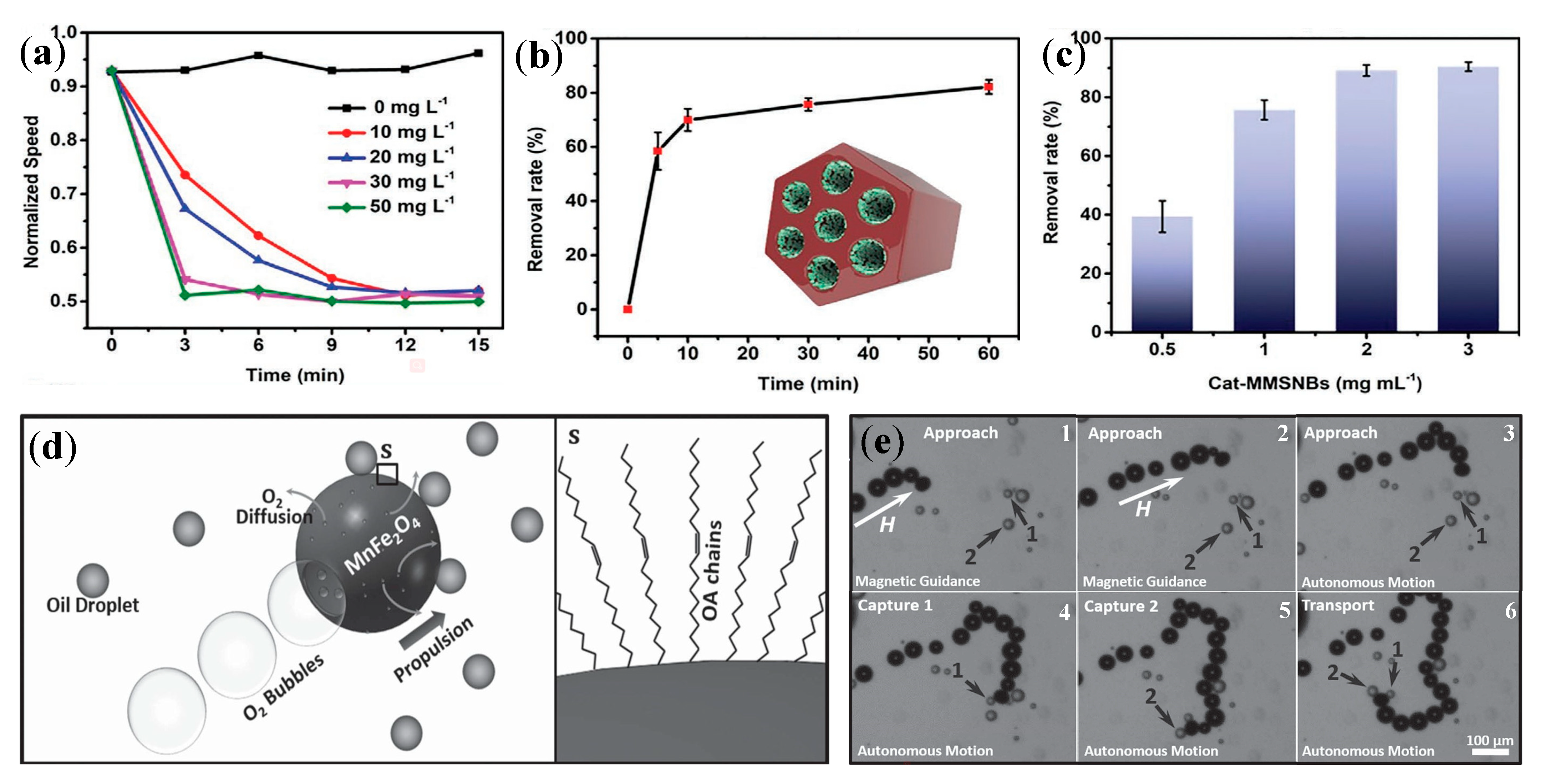 Energies 15 07636 g009 Energies 15 07636 g009