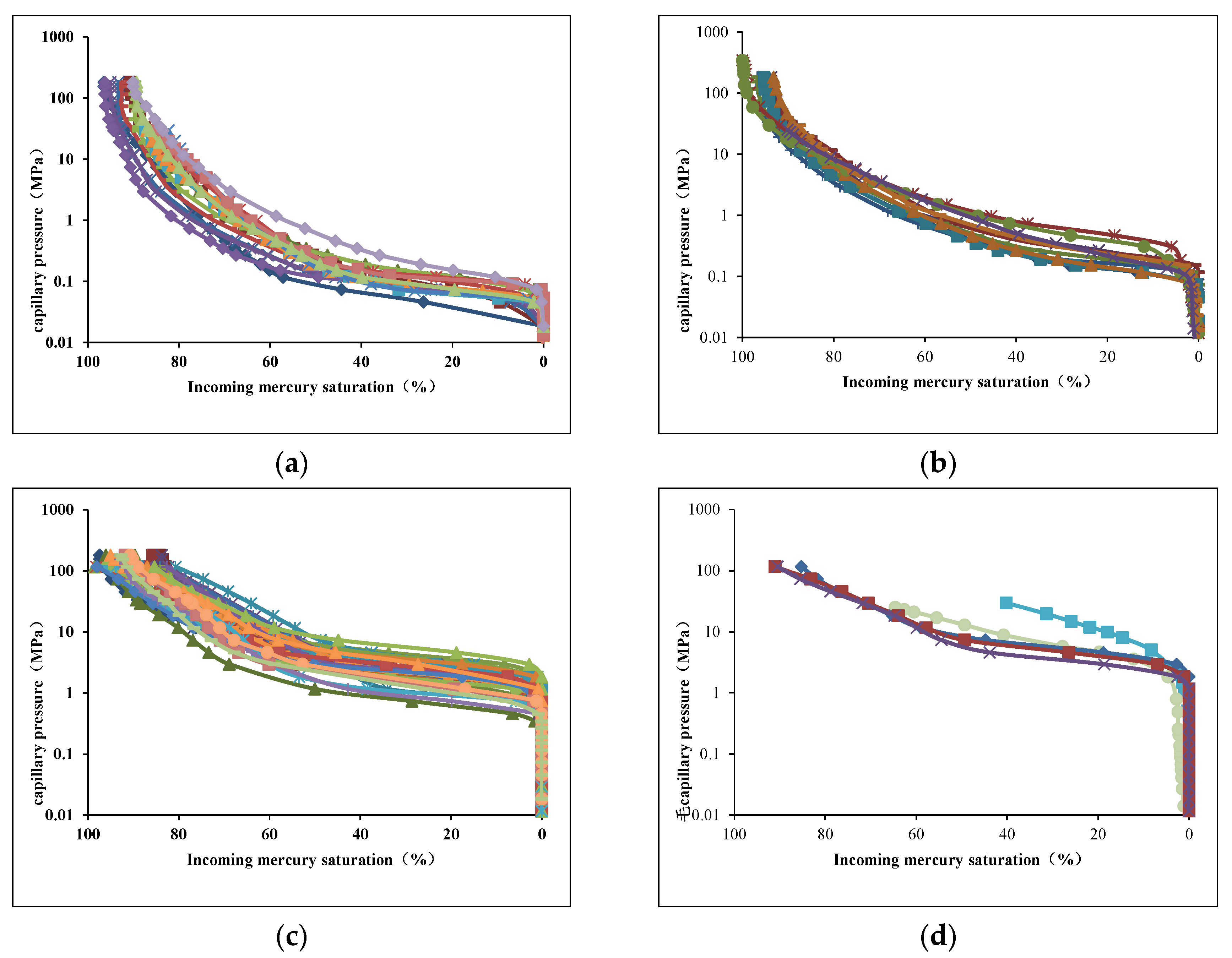 Energies 15 07637 g002 550
