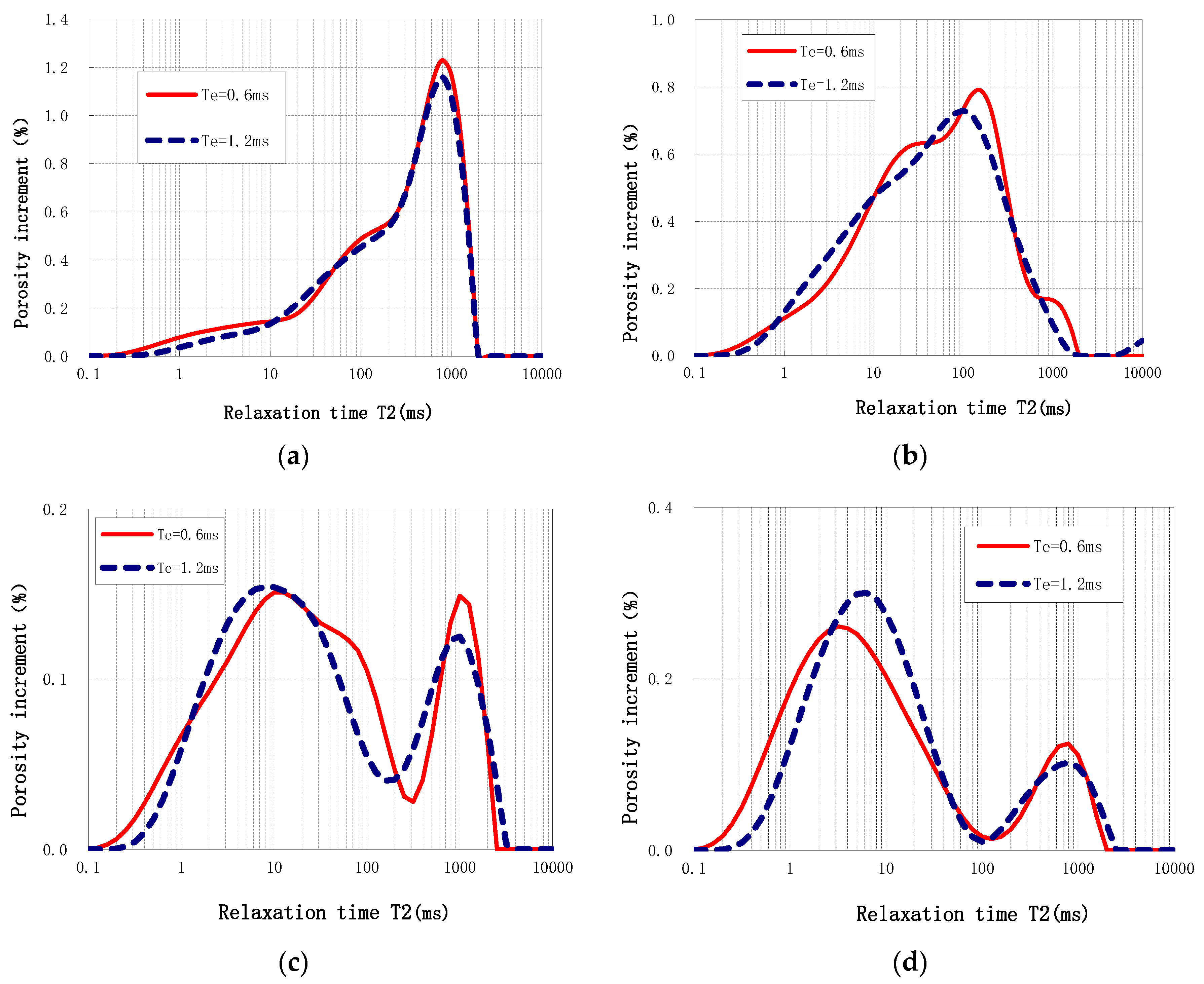Energies 15 07637 g003 550