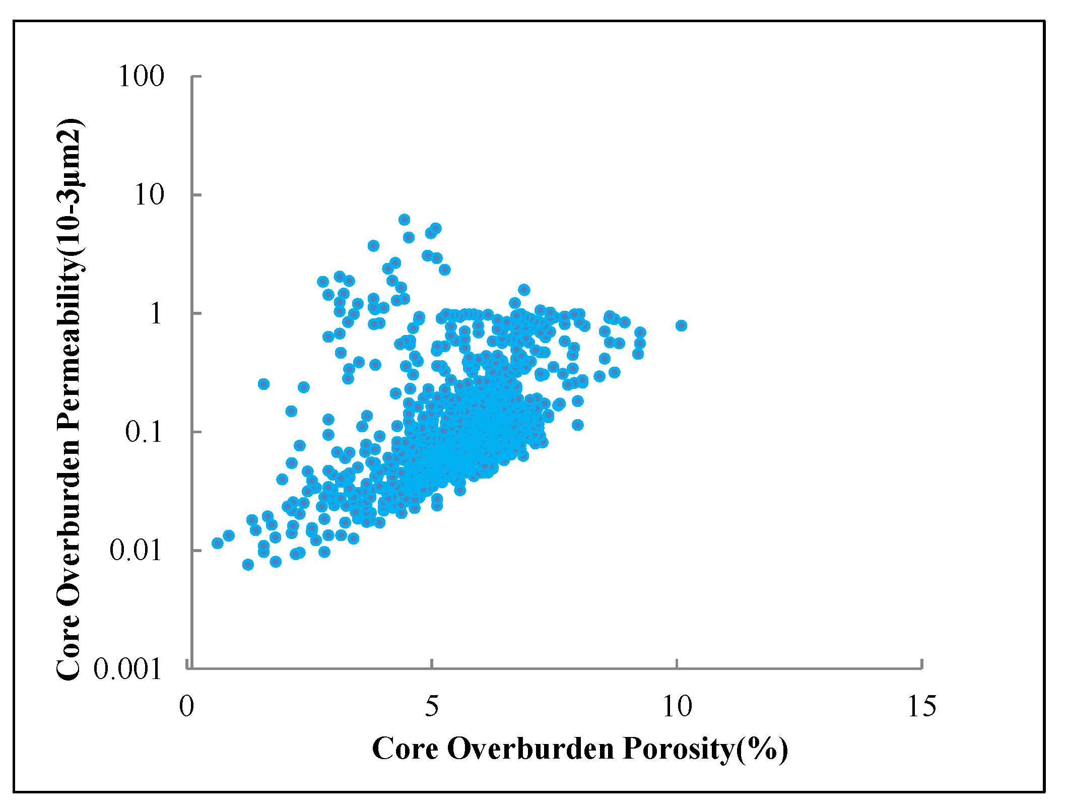 Energies 15 07637 g004 550