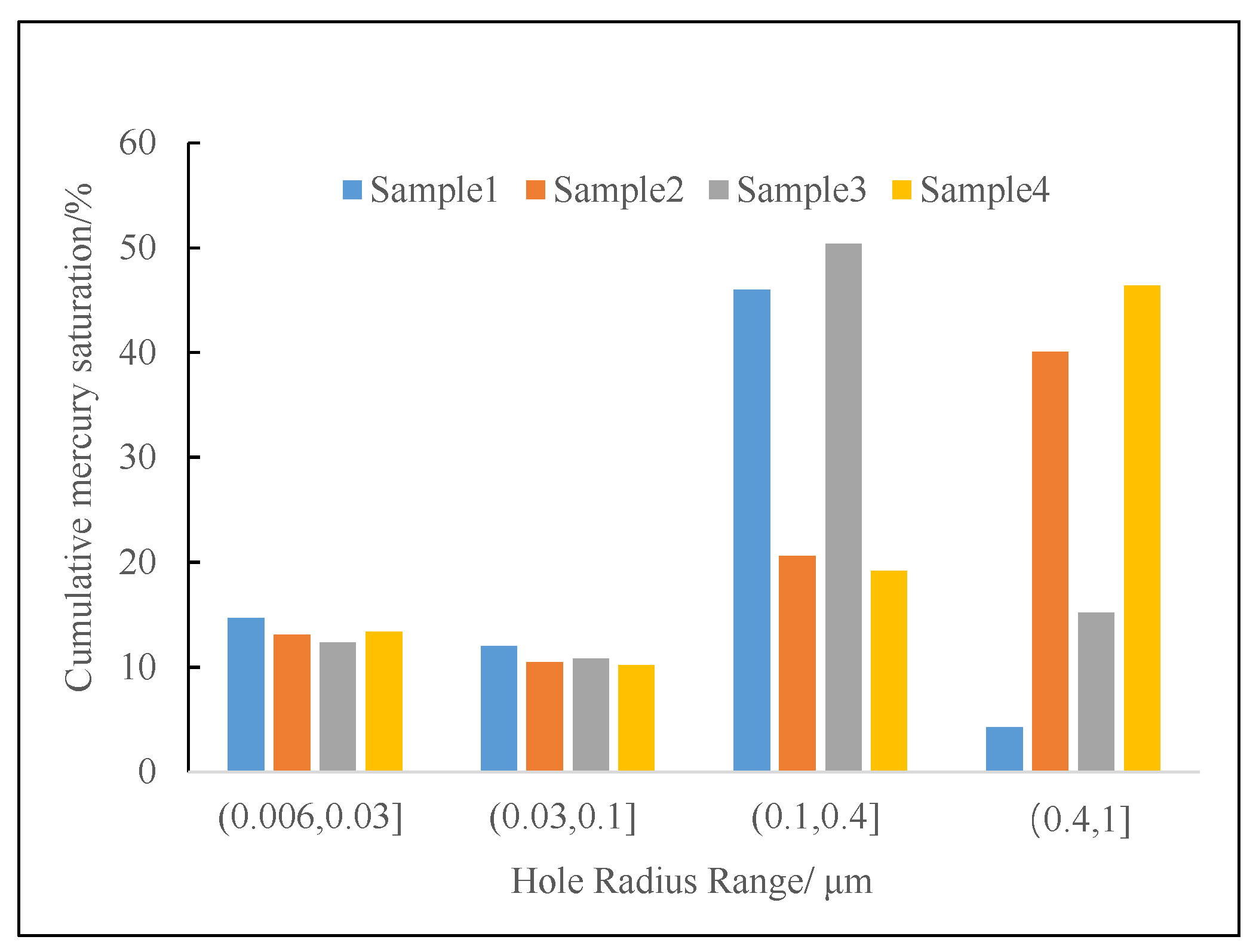 Energies 15 07637 g005 550