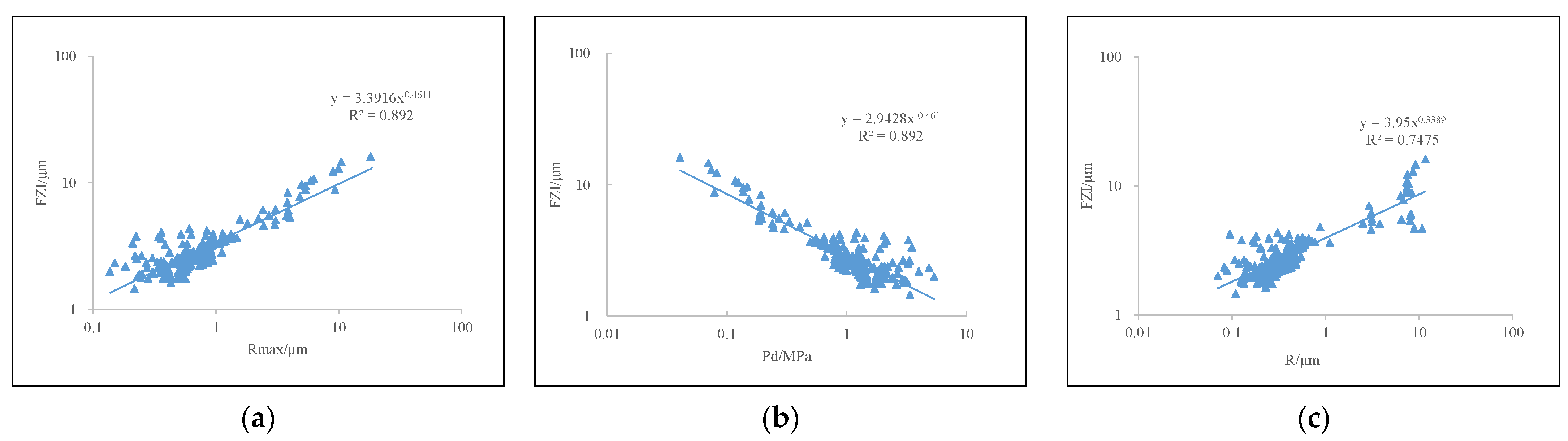 Energies 15 07637 g006 550