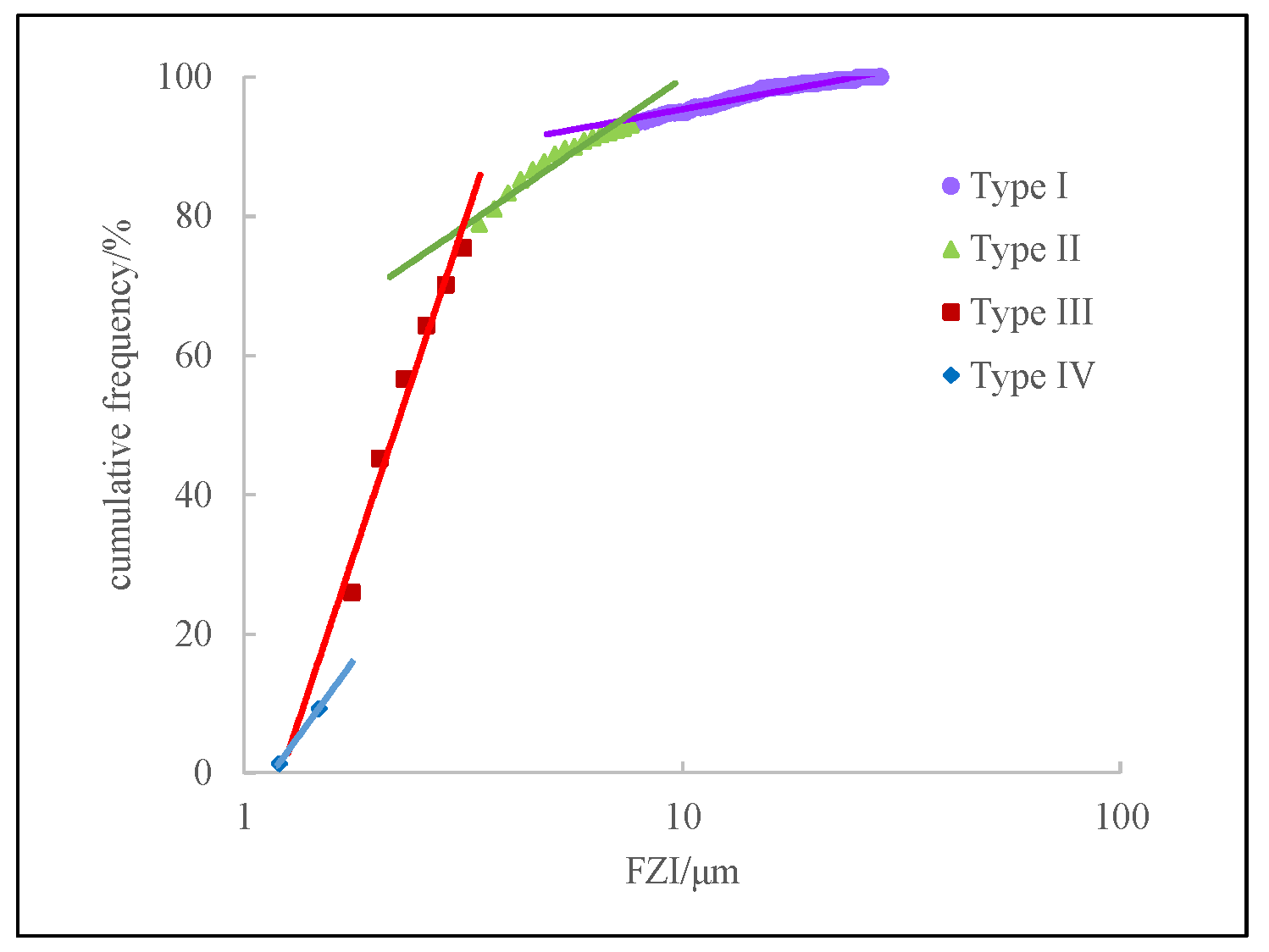 Energies 15 07637 g007 550