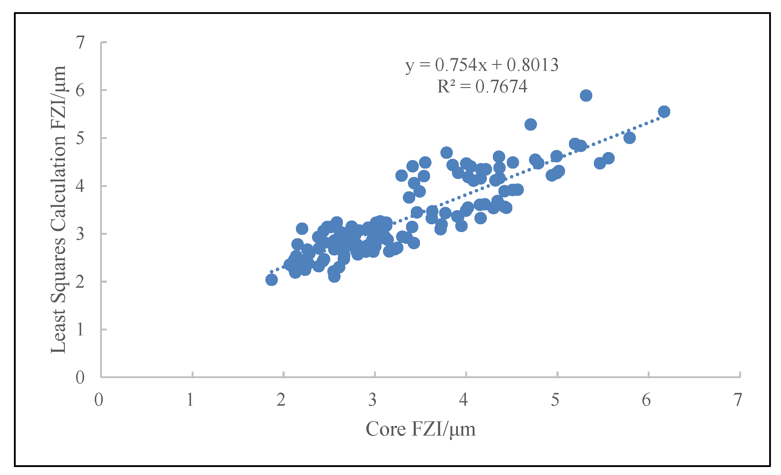 Energies 15 07637 g010 550