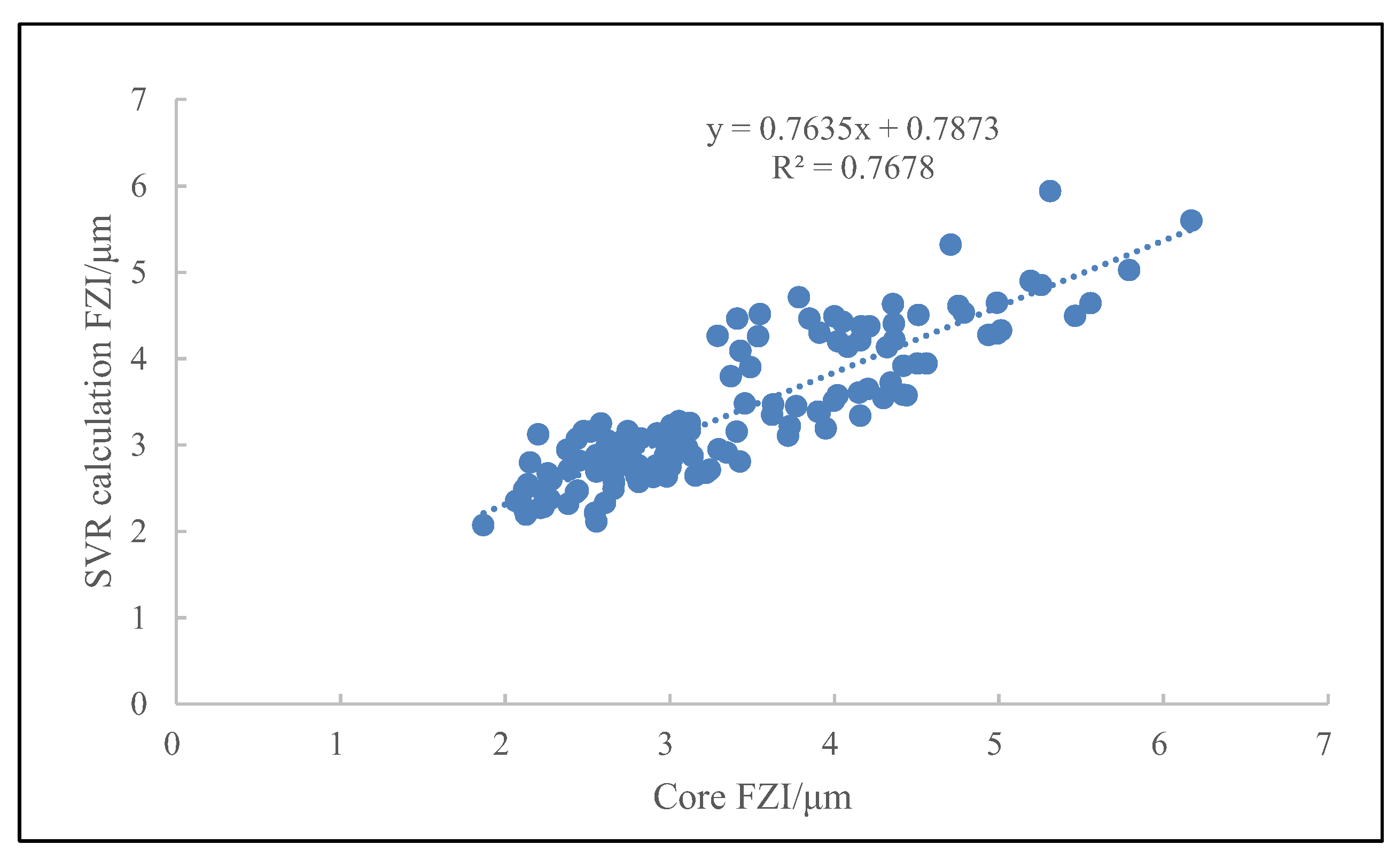 Energies 15 07637 g011 550