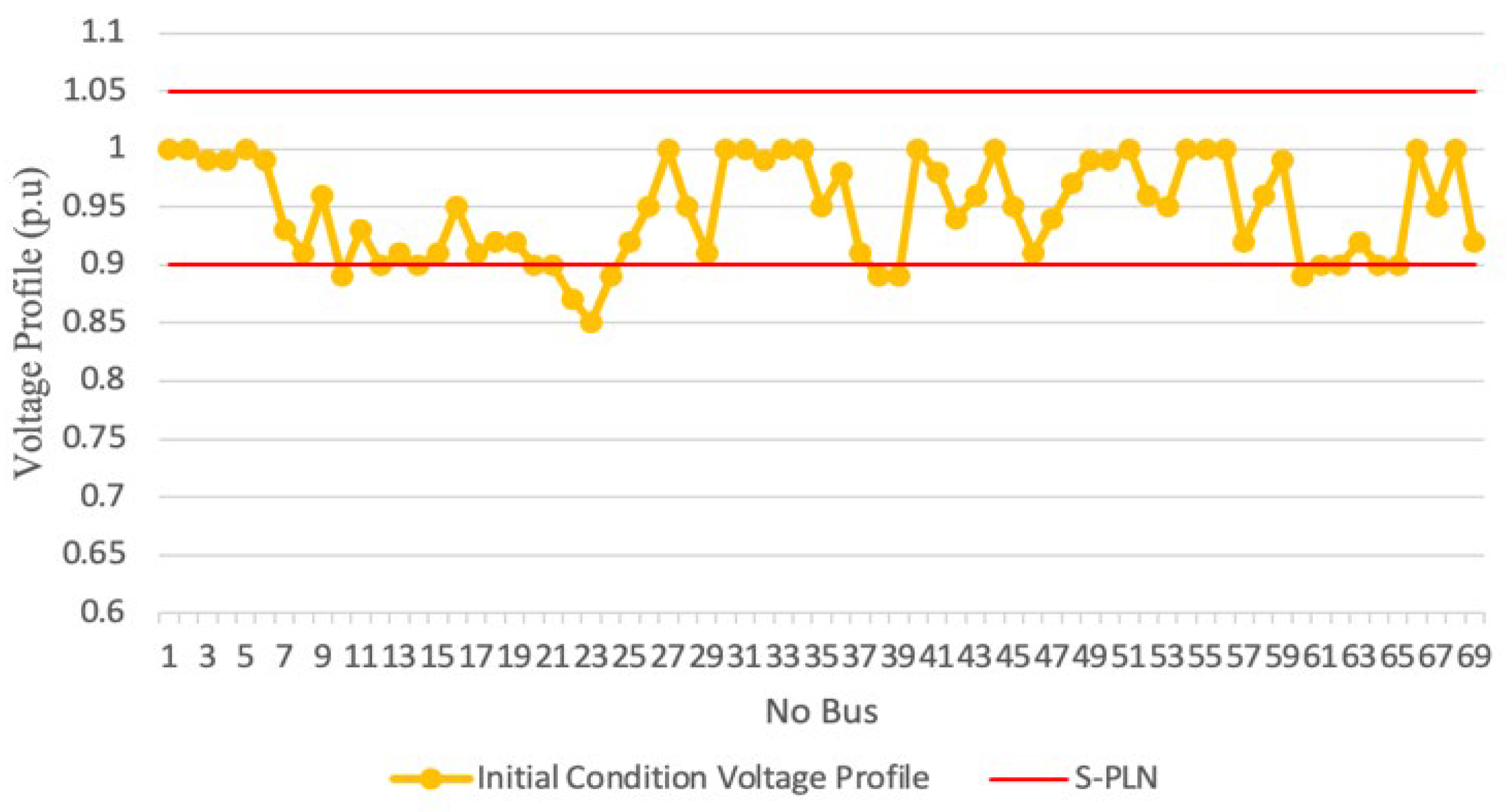 Energies 15 07638 g003