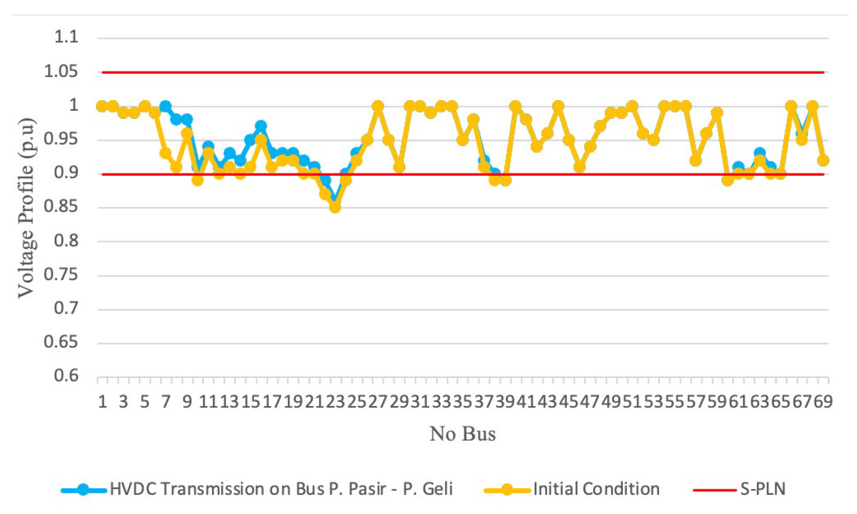 Energies 15 07638 g007