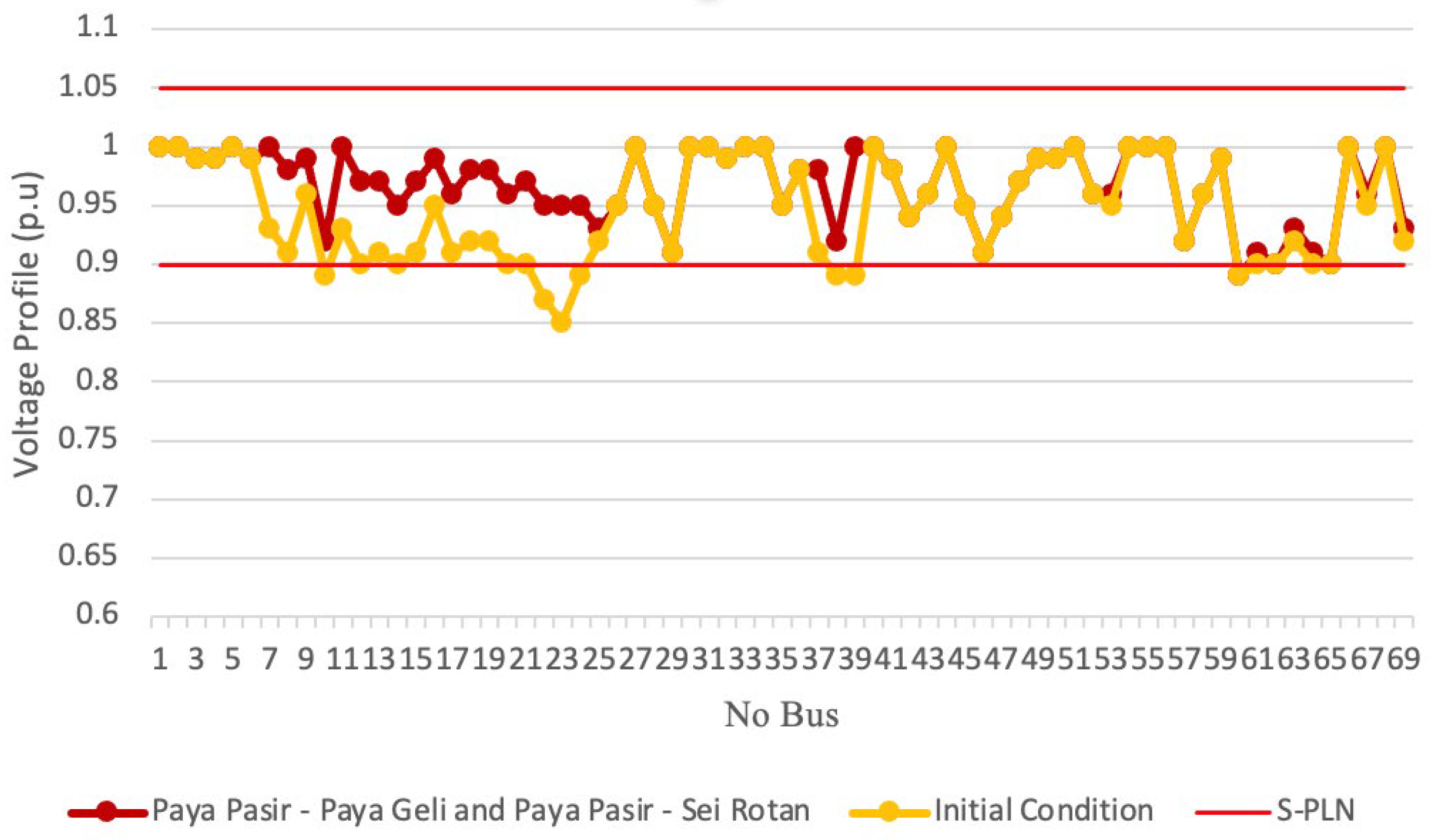 Energies 15 07638 g010