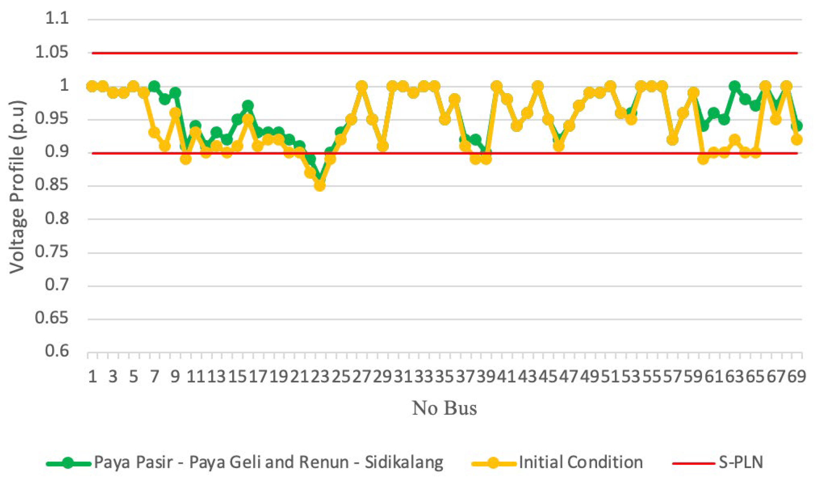 Energies 15 07638 g011