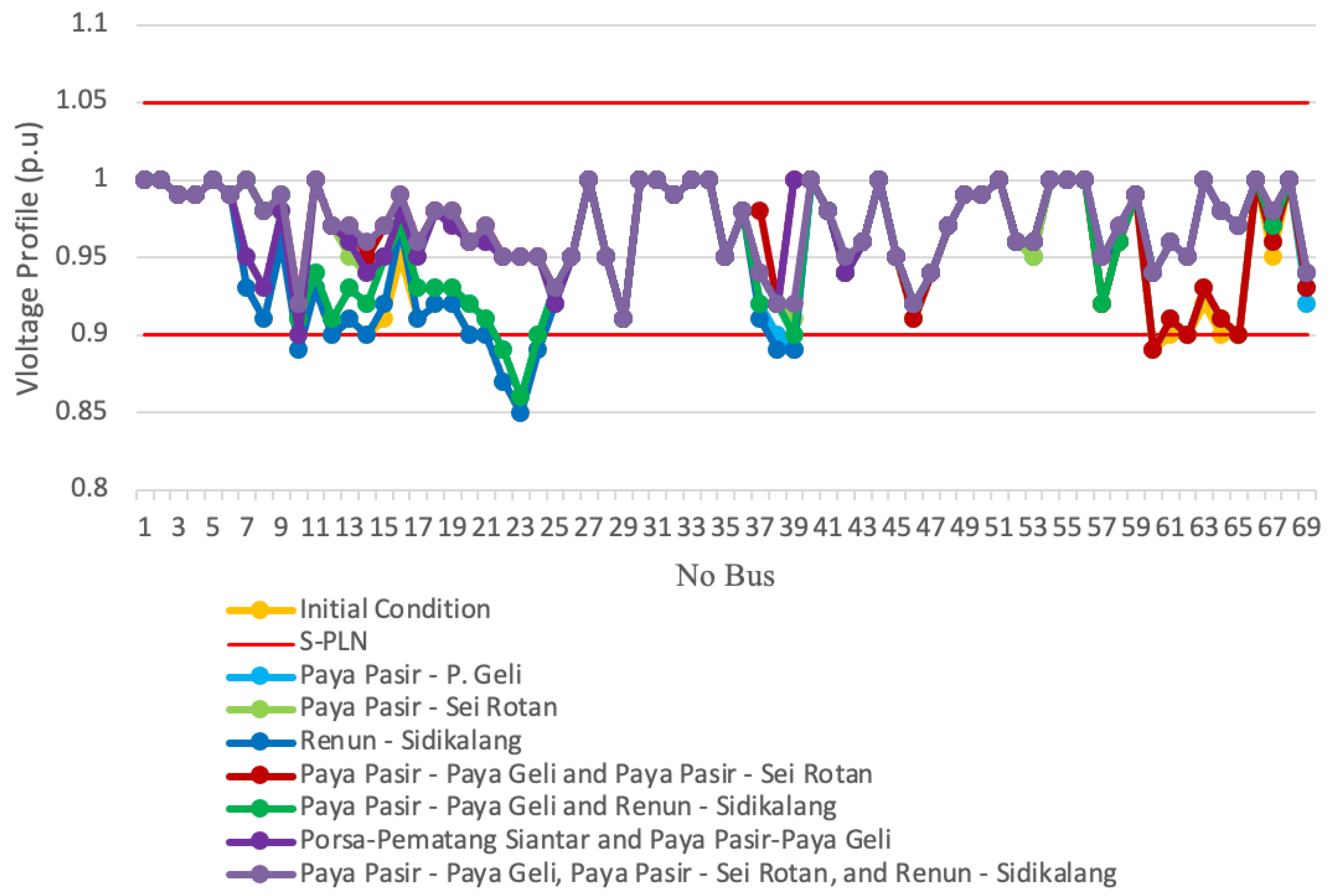 Energies 15 07638 g013