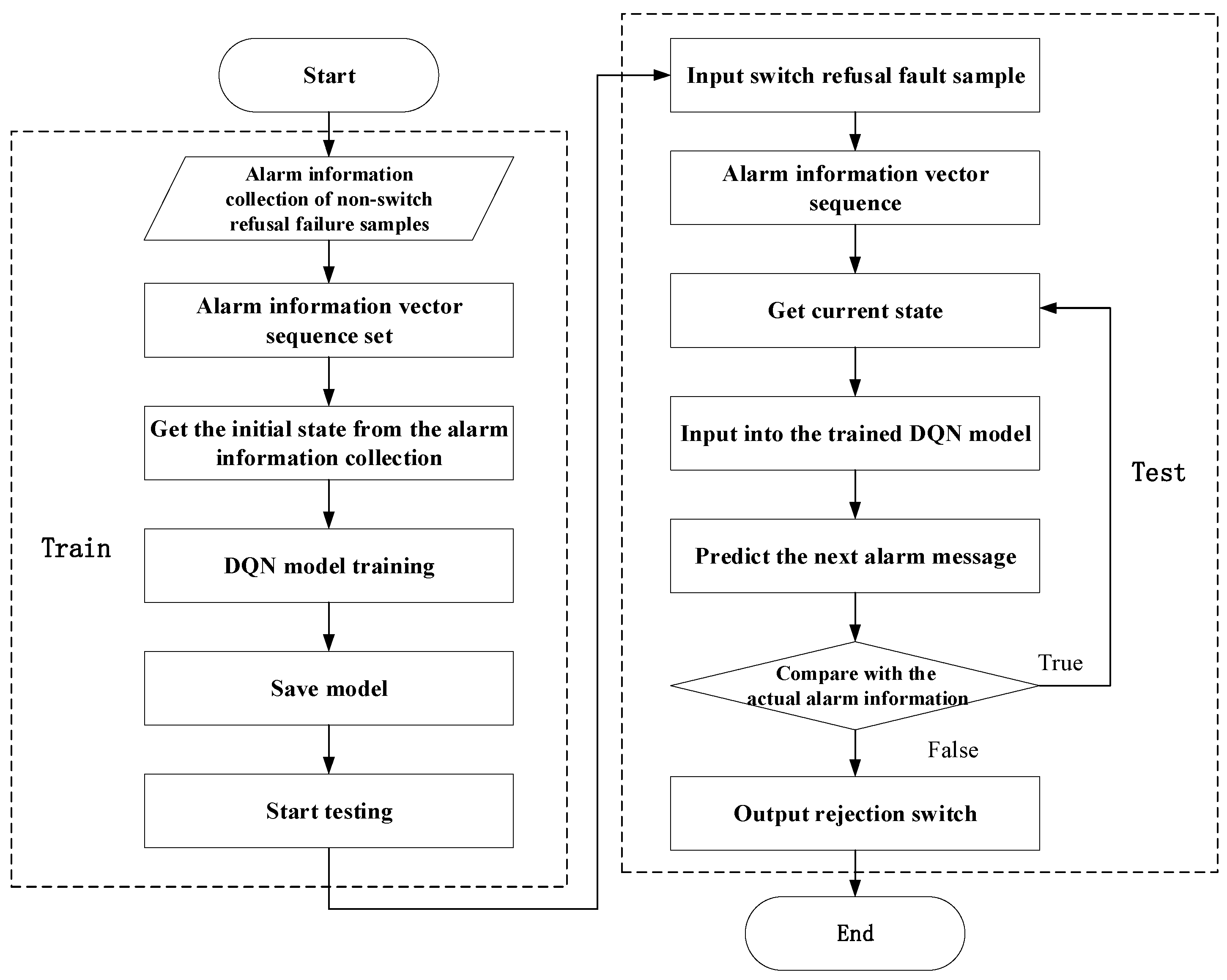 Energies 15 07639 g003 Energies 15 07639 g003