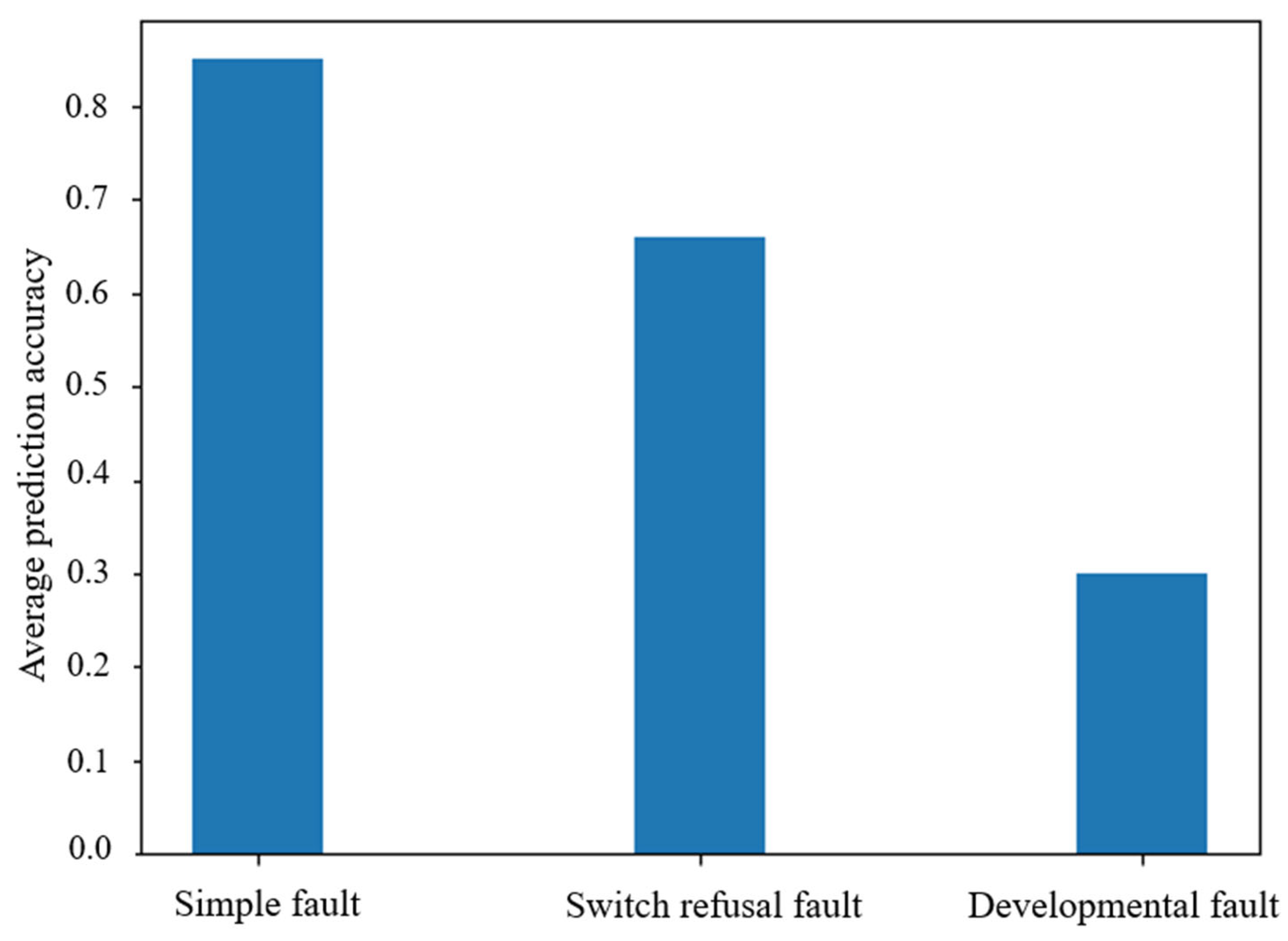 Energies 15 07639 g007 Energies 15 07639 g007