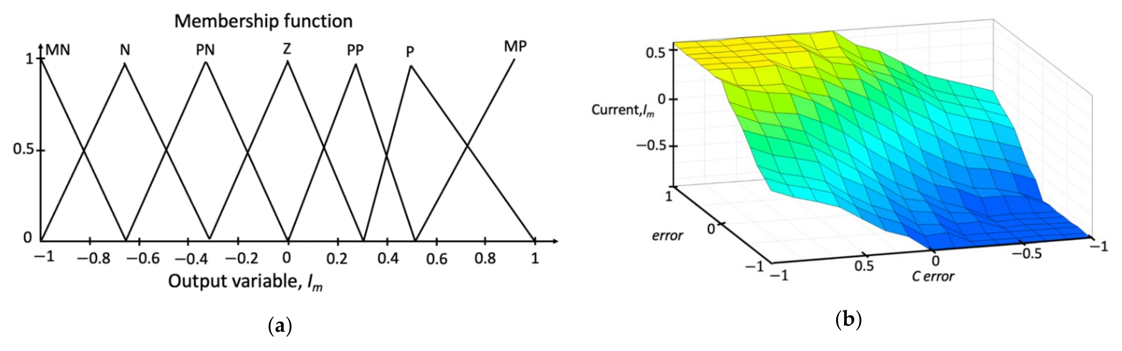Energies 15 07640 g008 Energies 15 07640 g008