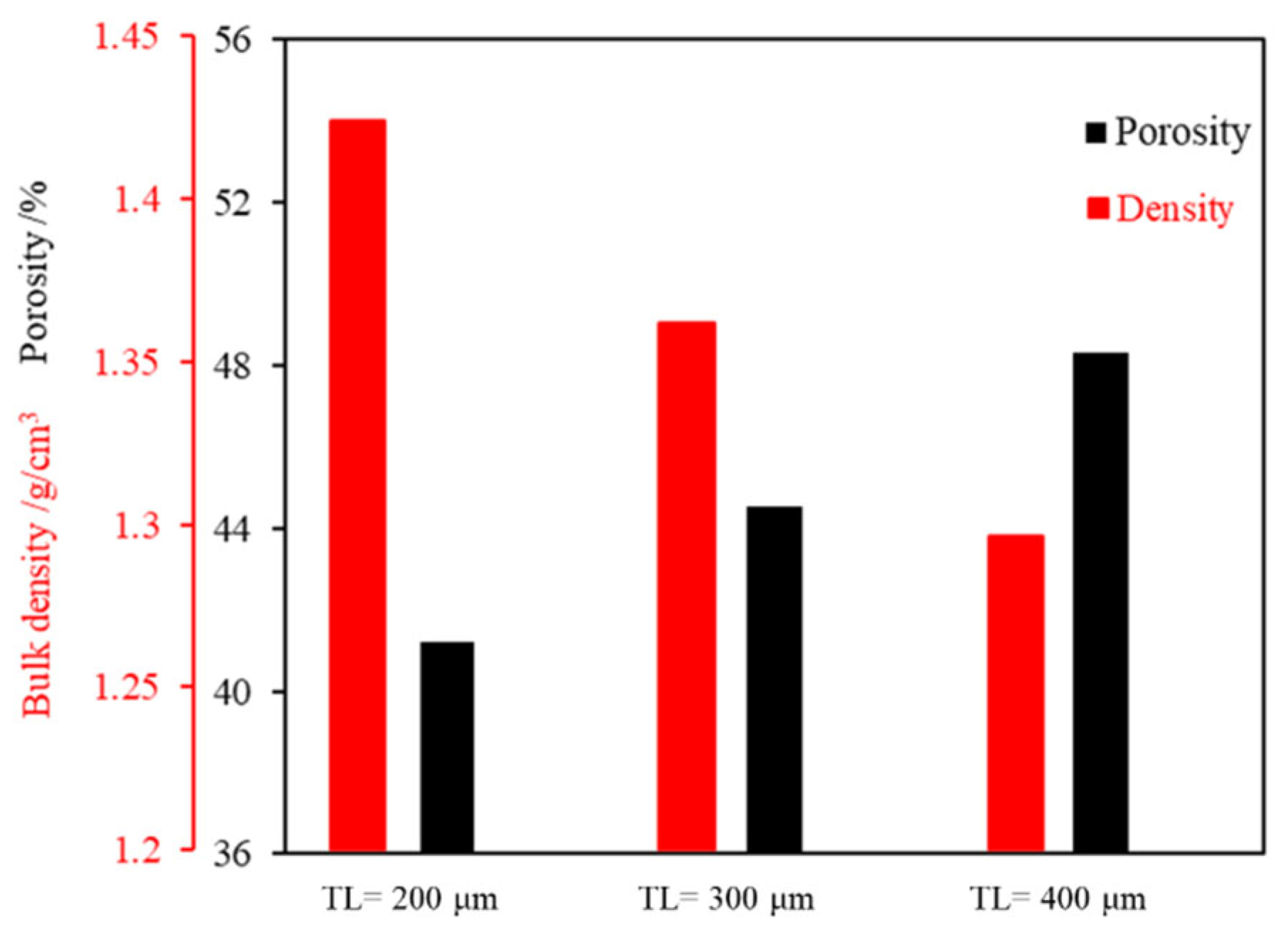 Energies 15 07641 g008 Energies 15 07641 g008