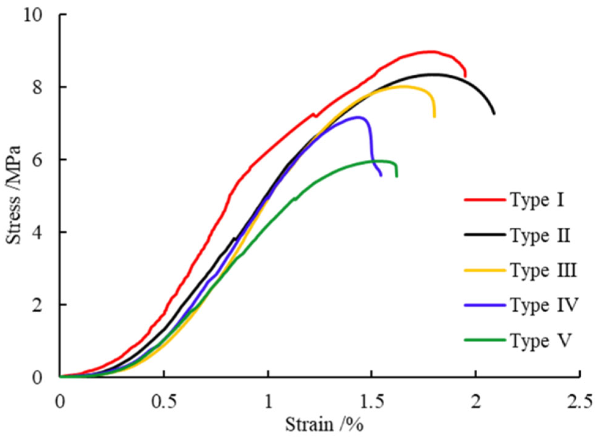 Energies 15 07641 g009 Energies 15 07641 g009