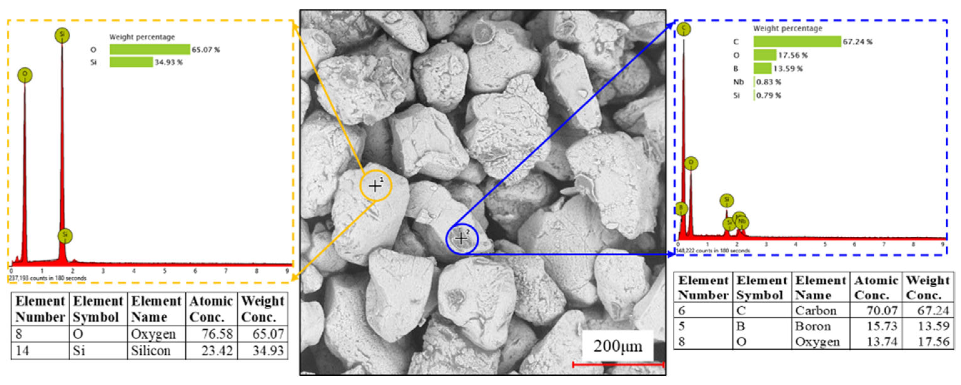 Energies 15 07641 g013 Energies 15 07641 g013