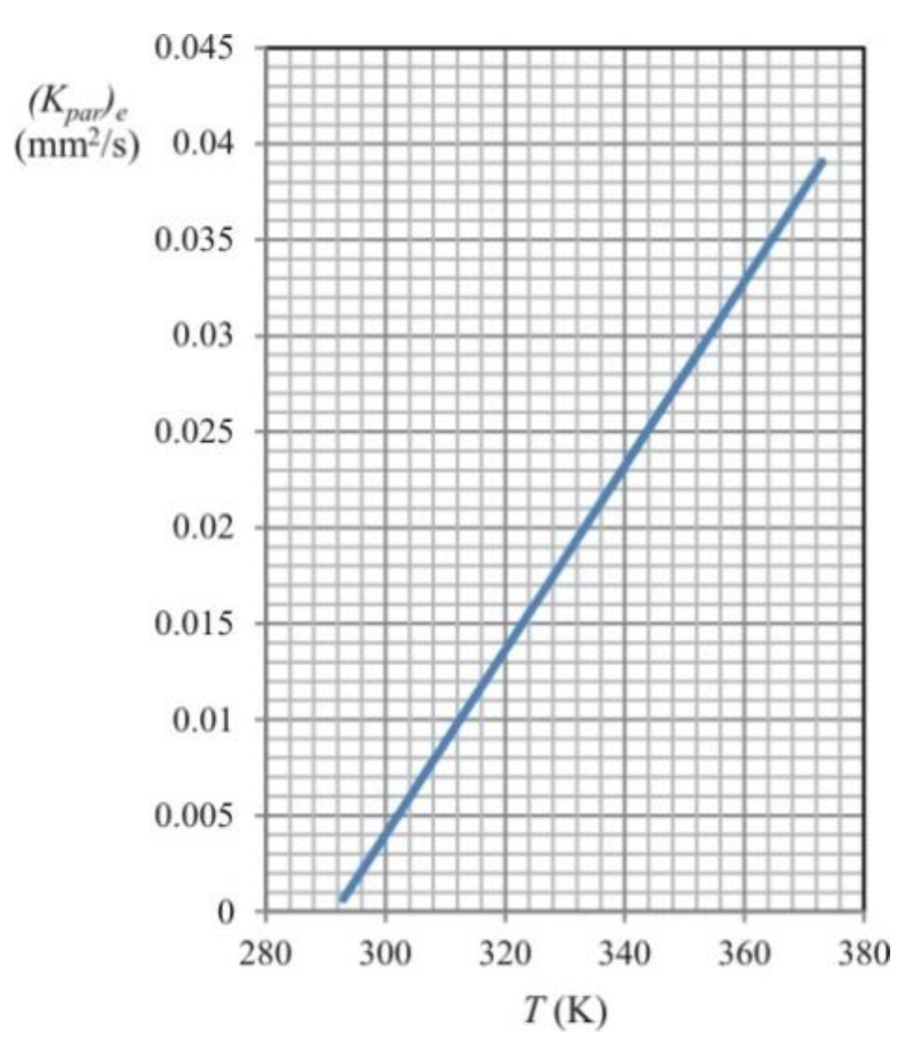 Energies Free FullText The D2Law of Droplet Evaporation When
