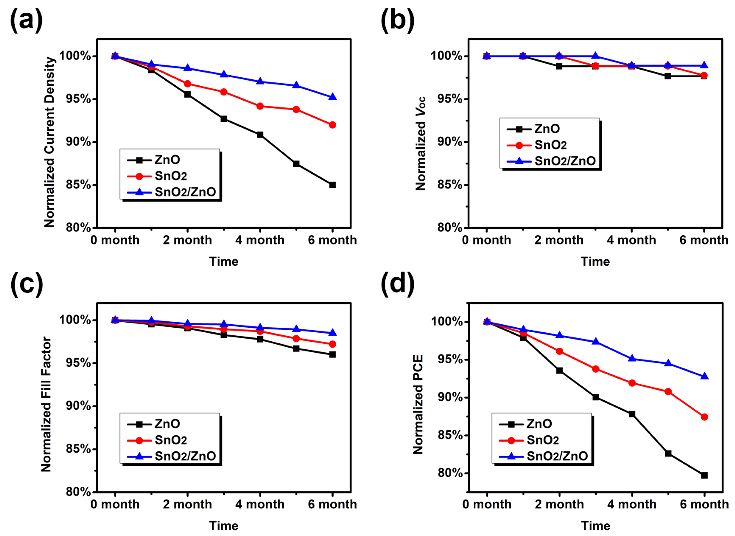Energies 15 07643 g005