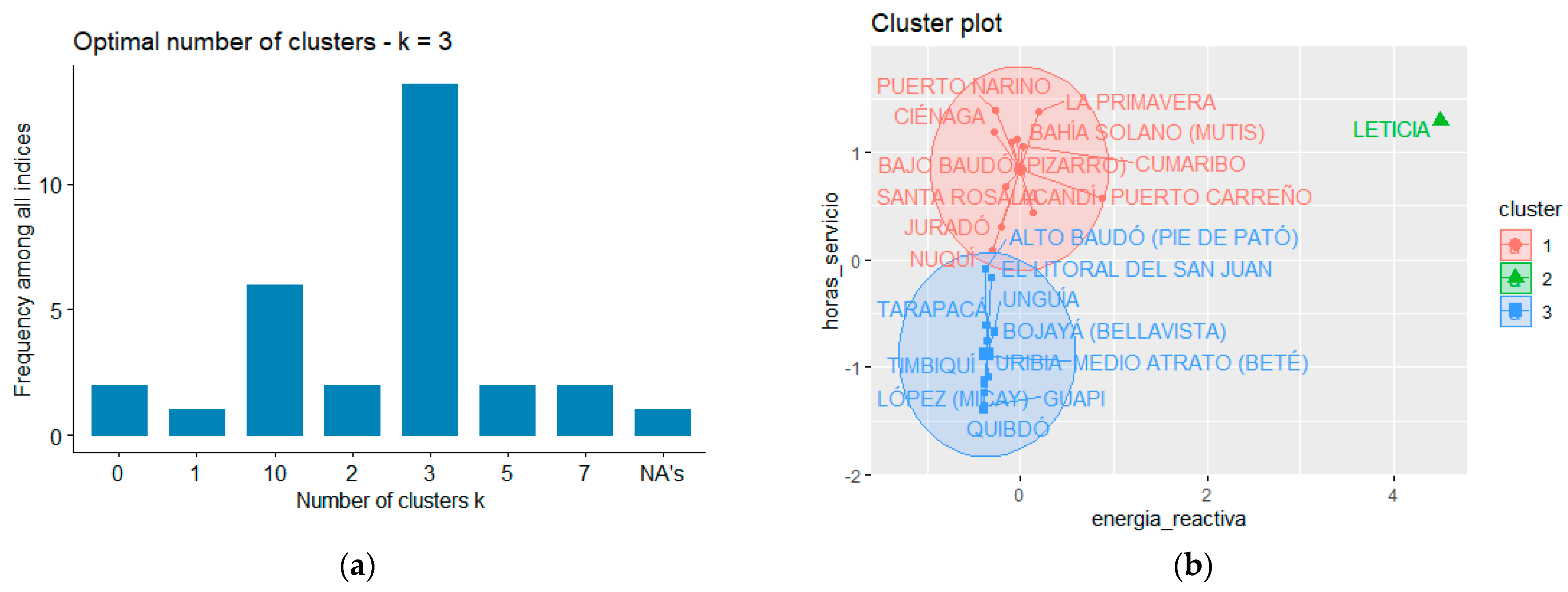 Energies 15 07644 g007