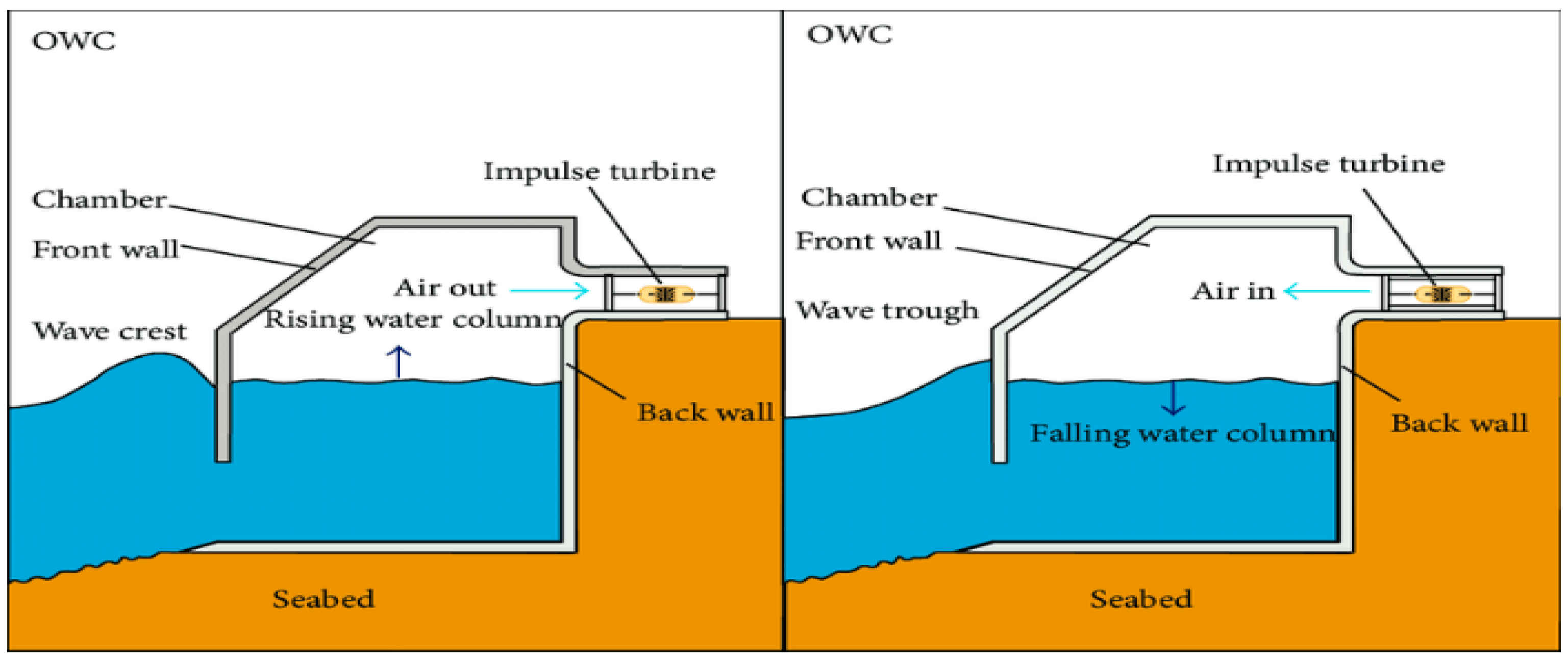 Energies 15 07648 g004 Energies 15 07648 g004