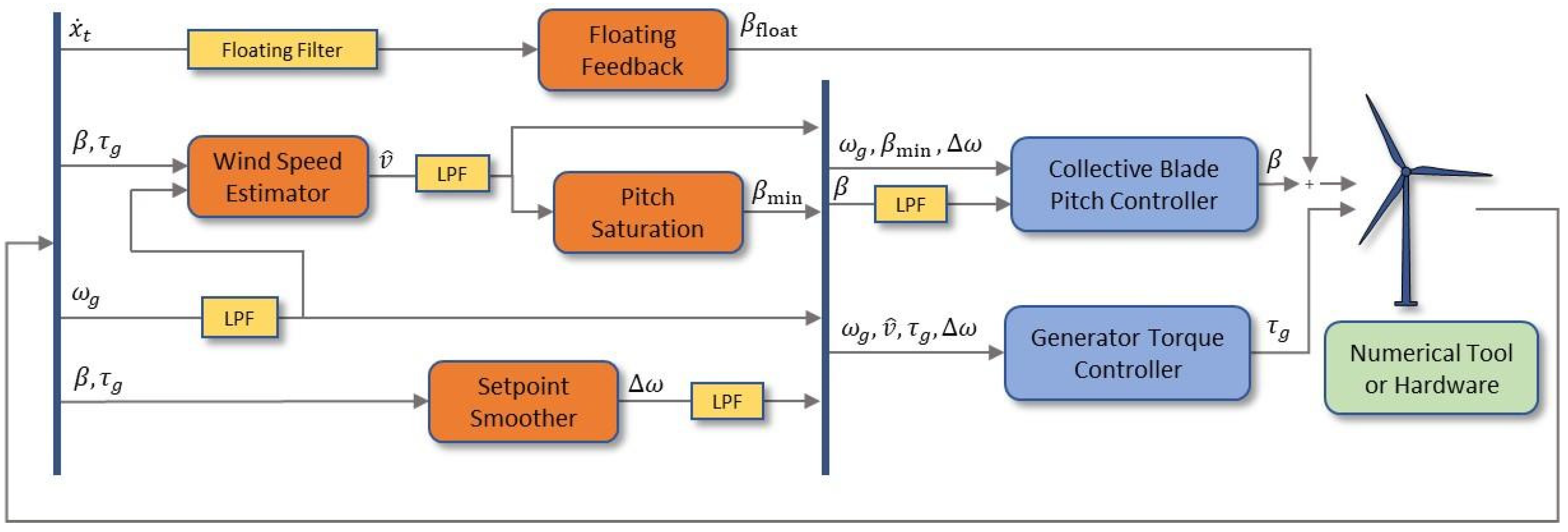 Energies 15 07649 g002