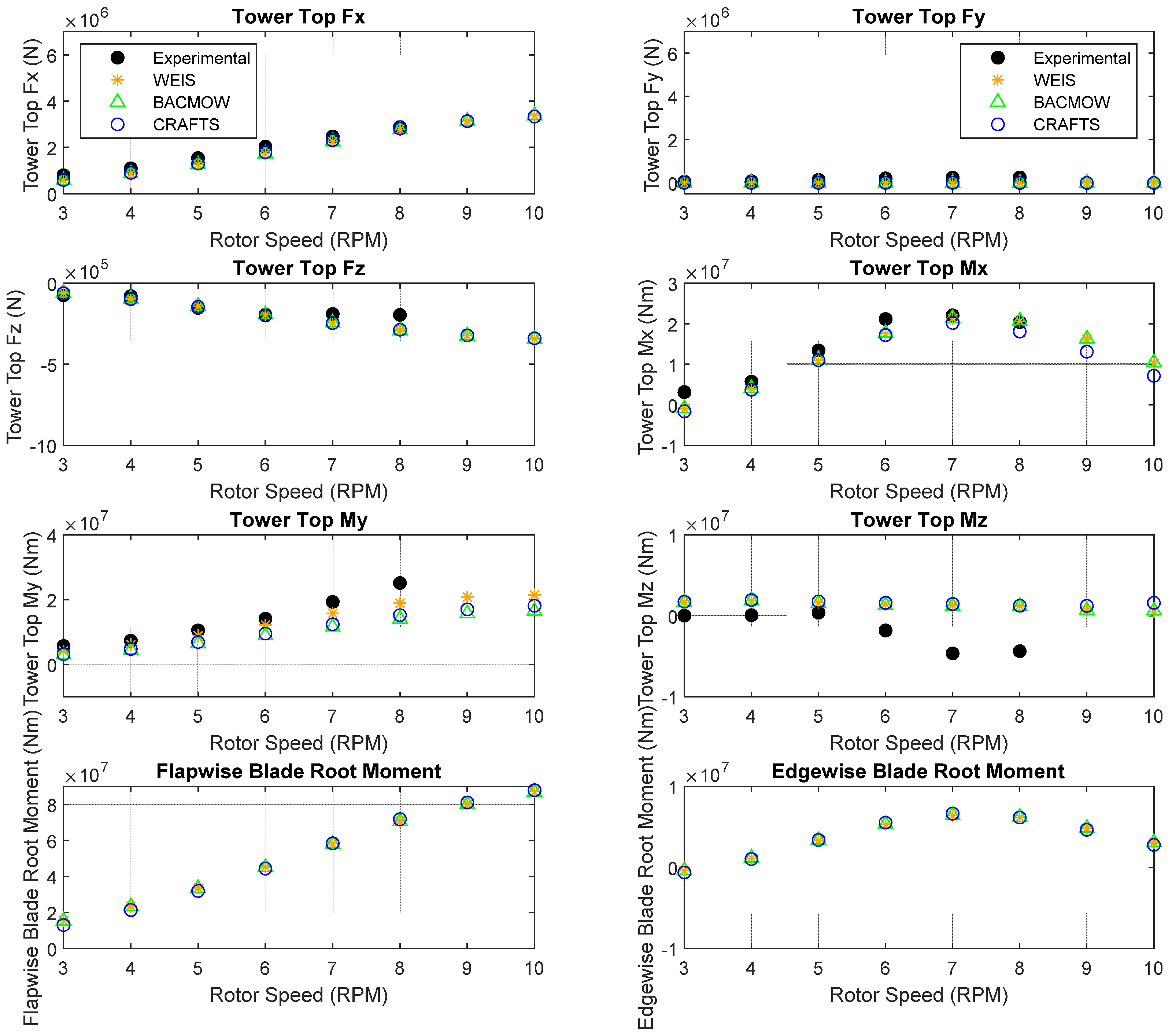 Energies 15 07649 g005