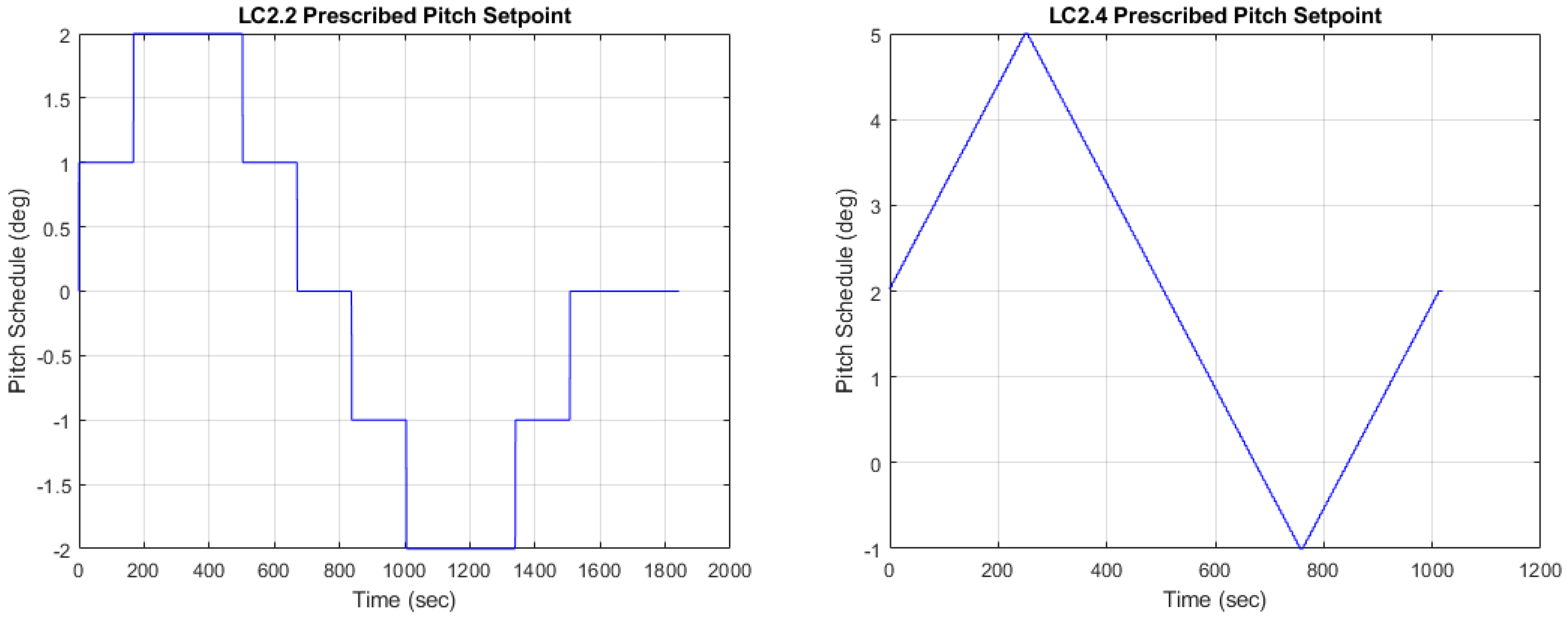 Energies 15 07649 g006