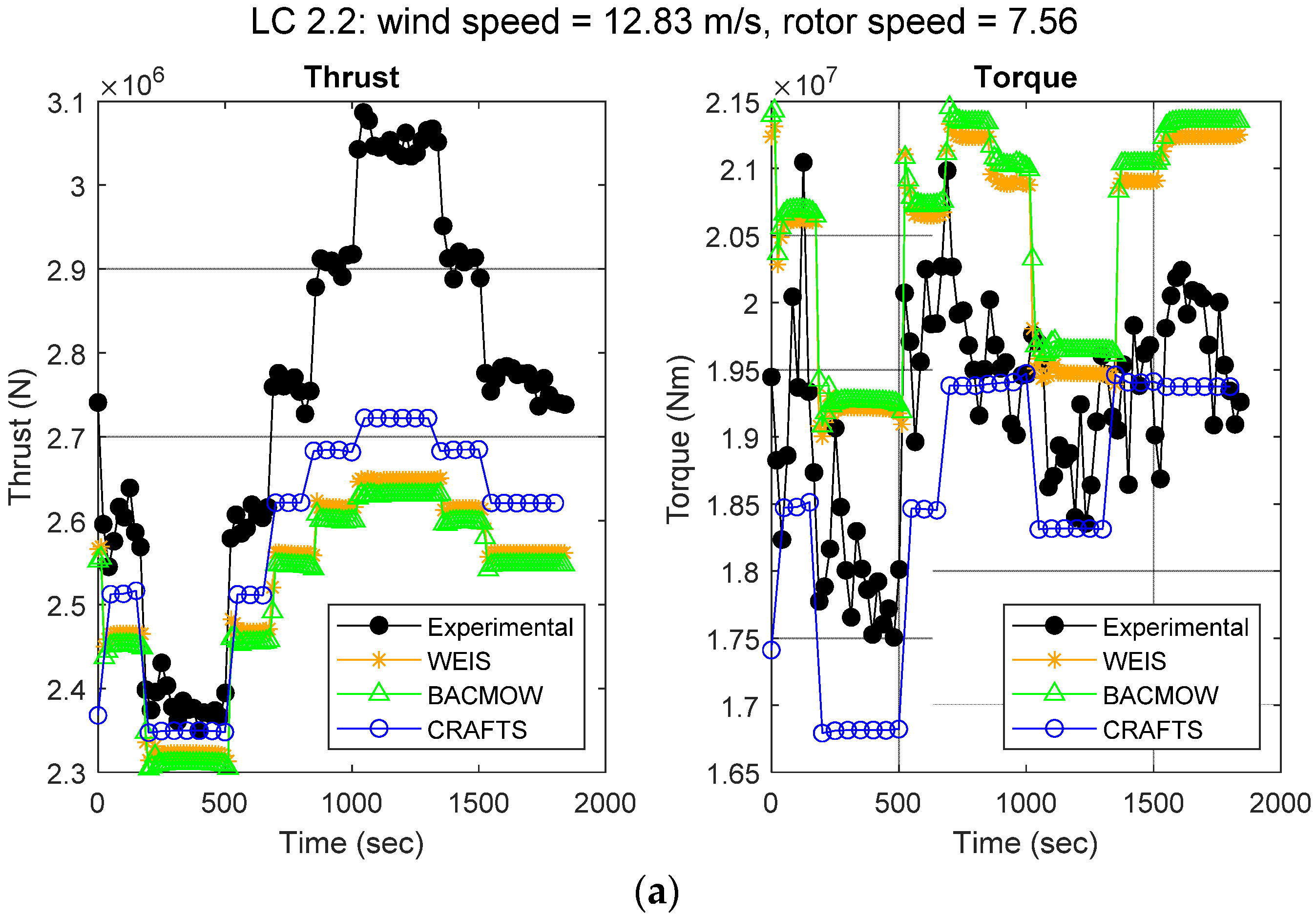 Energies 15 07649 g007a