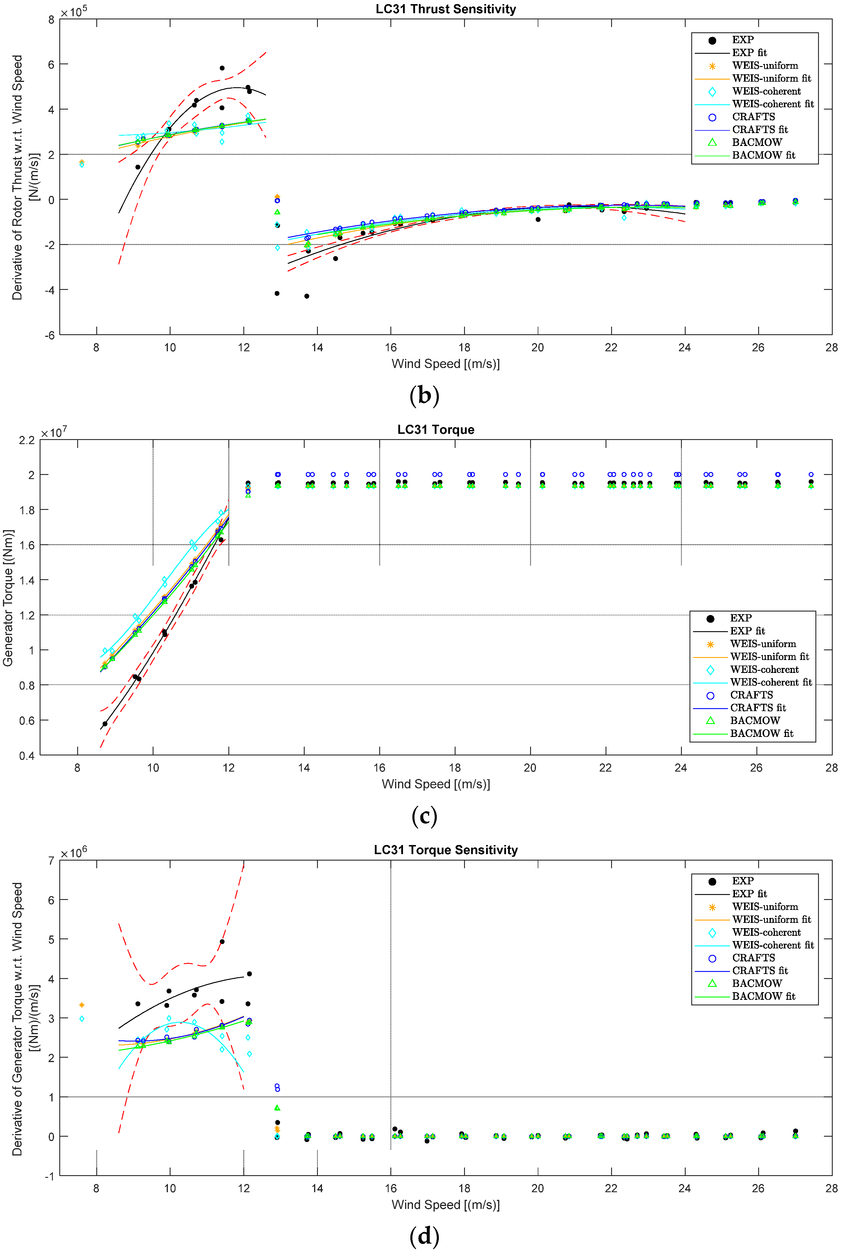 Energies 15 07649 g010b