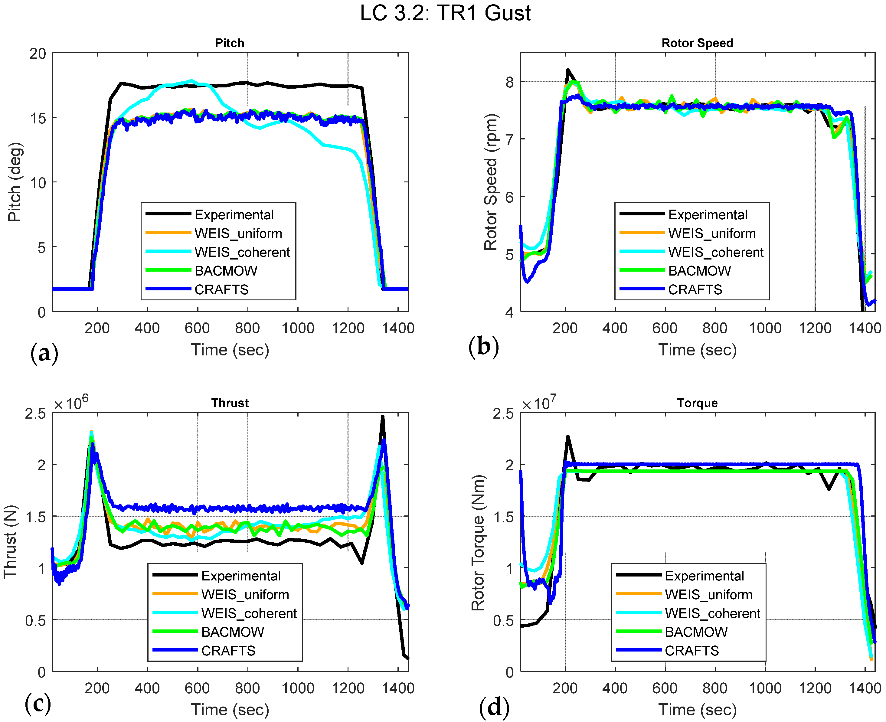 Energies 15 07649 g012