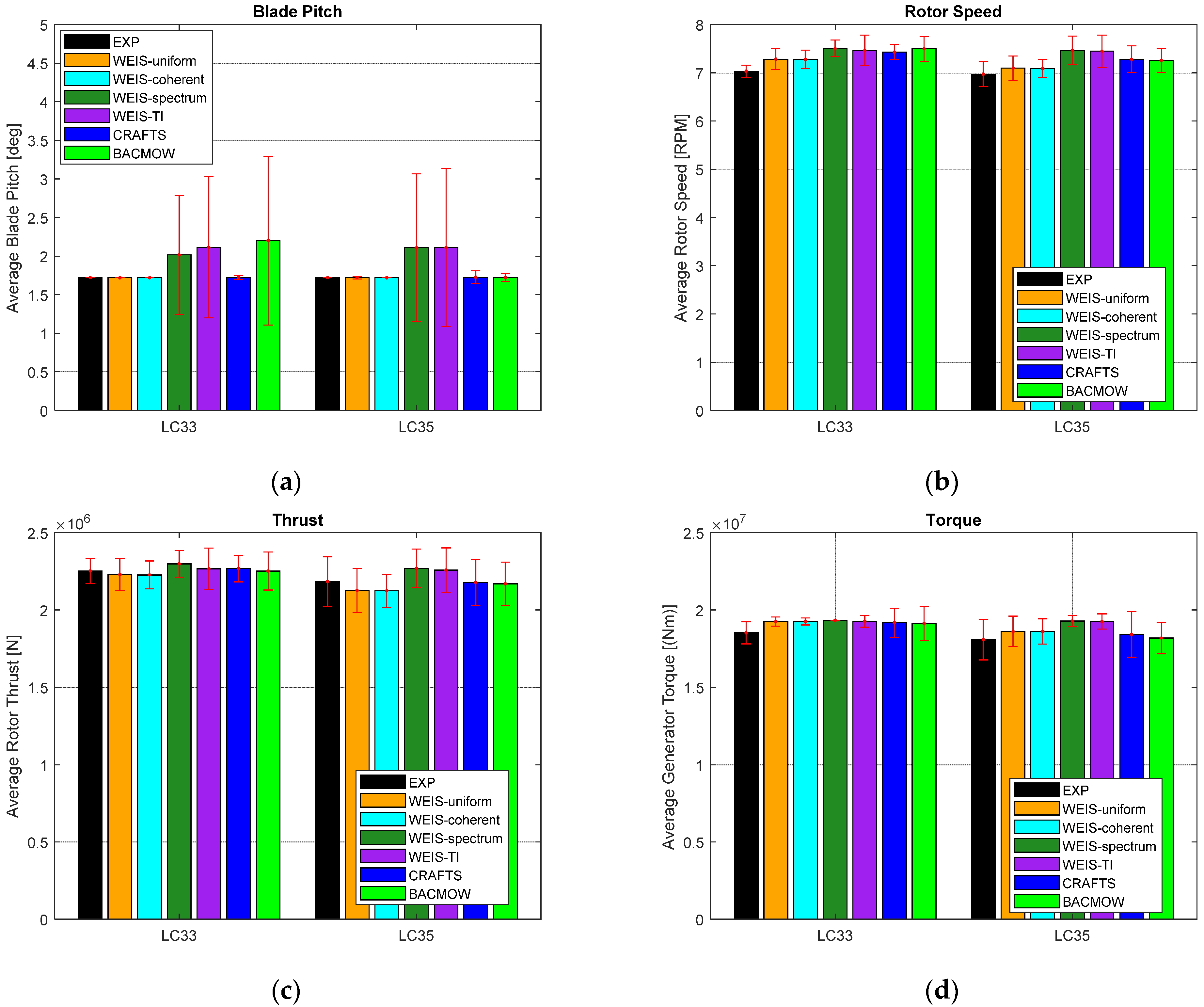 Energies 15 07649 g014