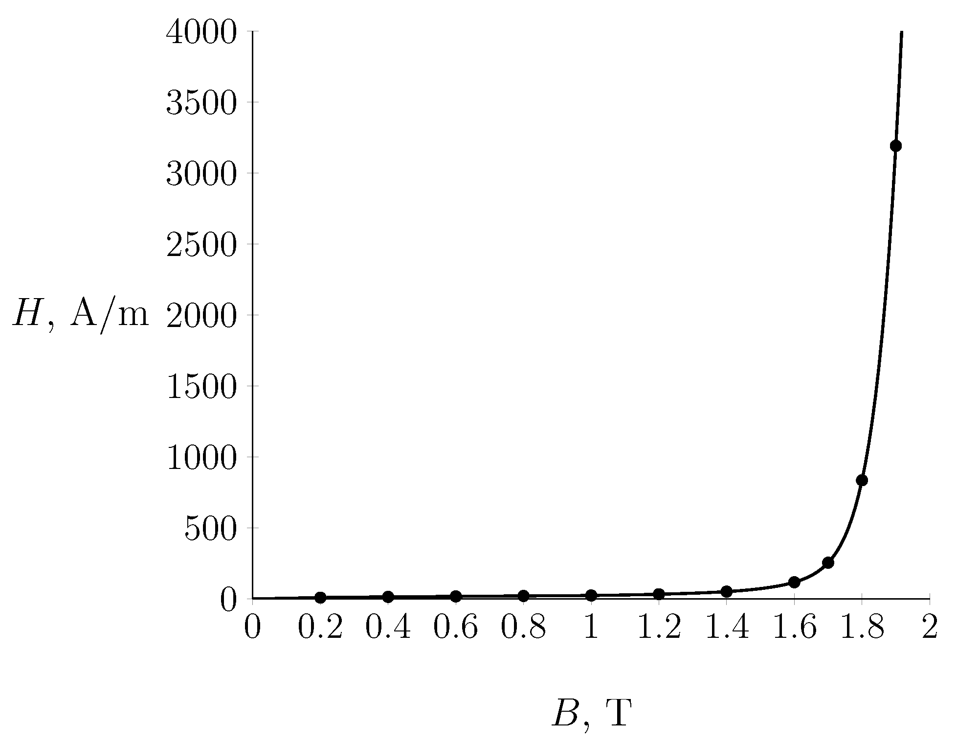 Energies 15 07651 g003 Energies 15 07651 g003