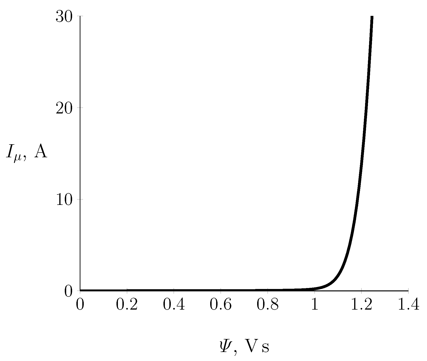 Energies 15 07651 g004 Energies 15 07651 g004
