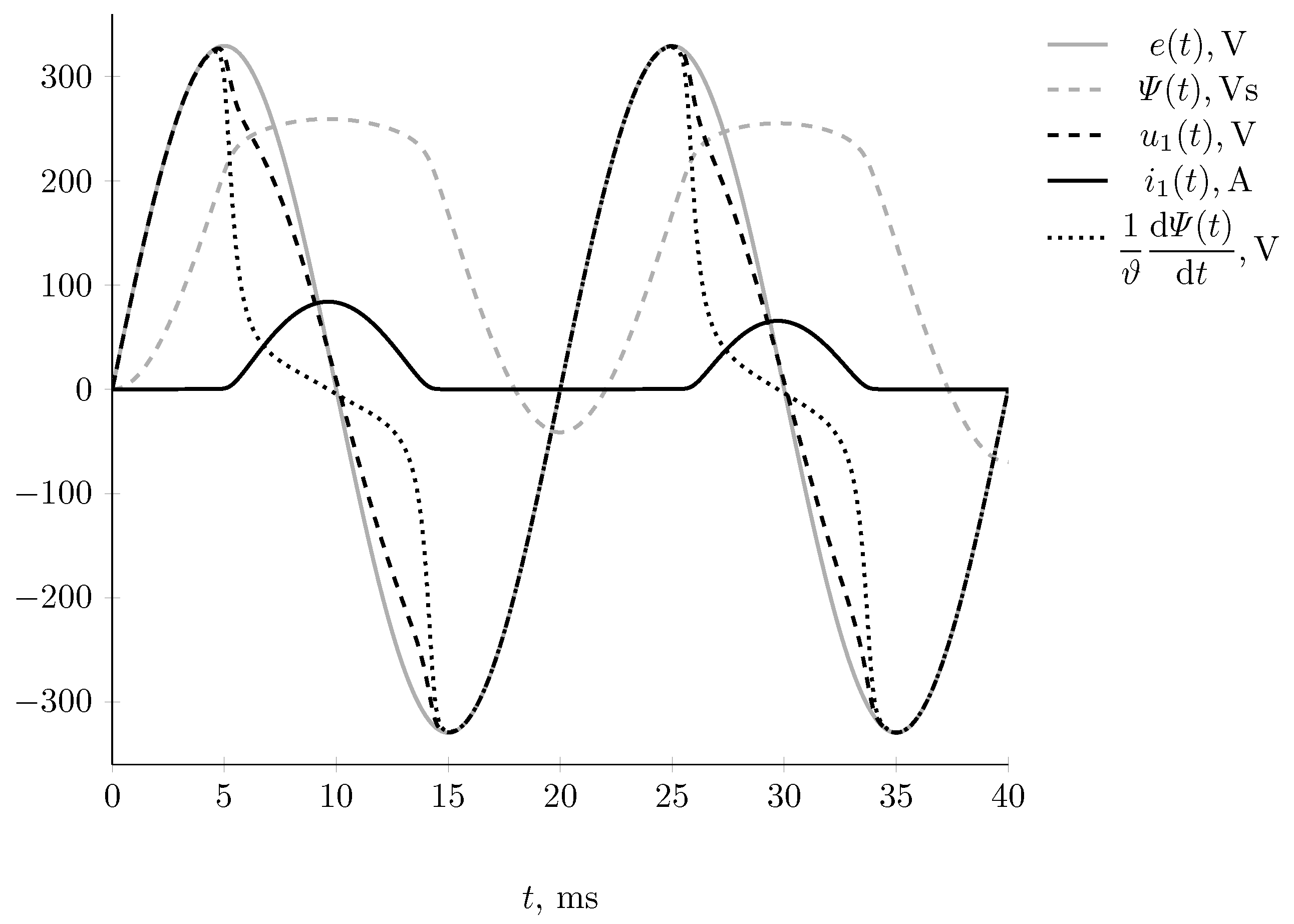 Energies 15 07651 g006 Energies 15 07651 g006