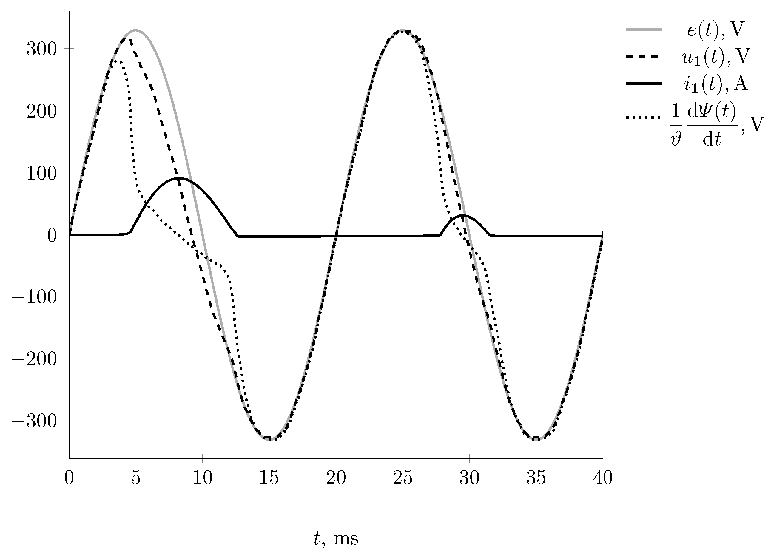 Energies 15 07651 g007 Energies 15 07651 g007