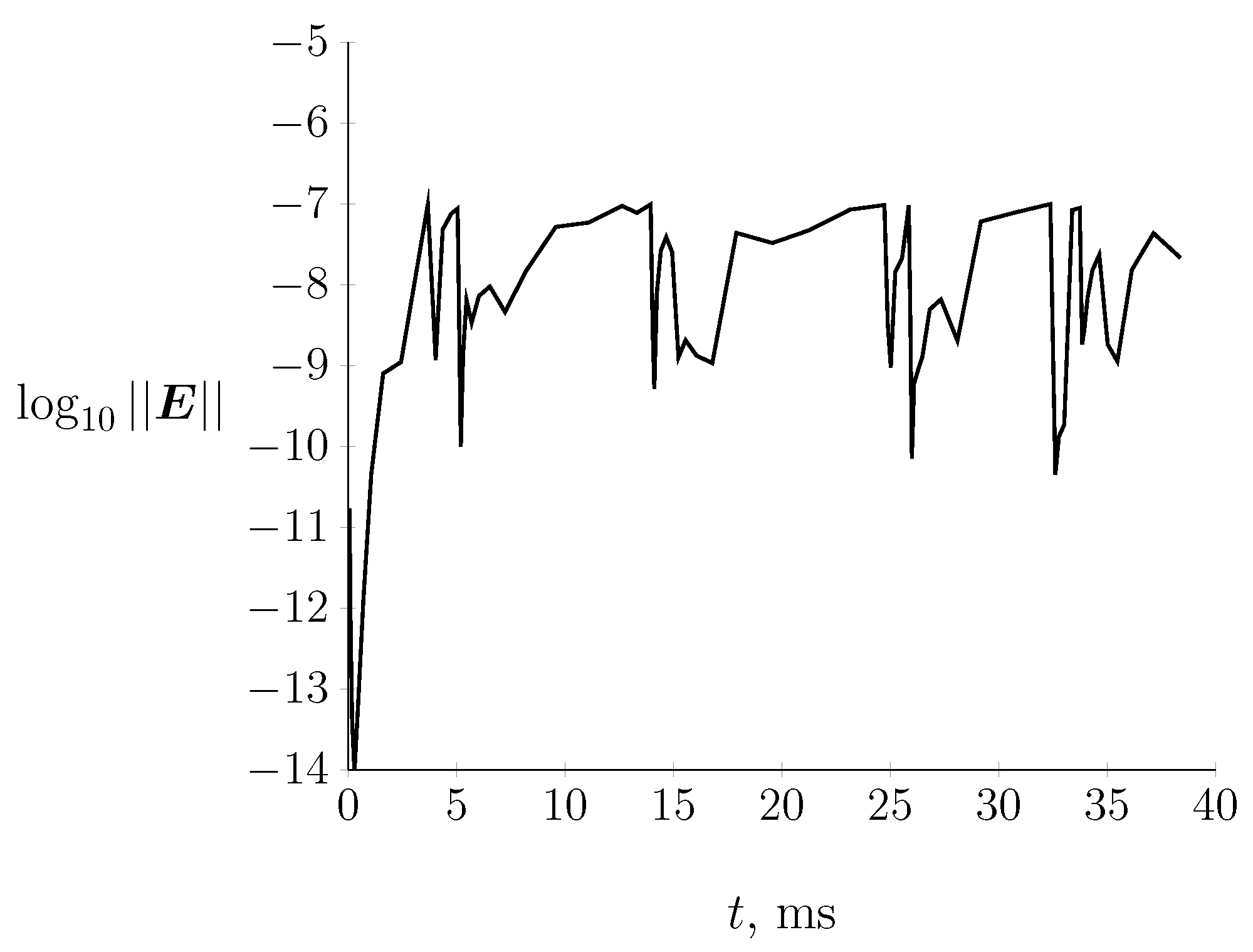 Energies 15 07651 g008 Energies 15 07651 g008