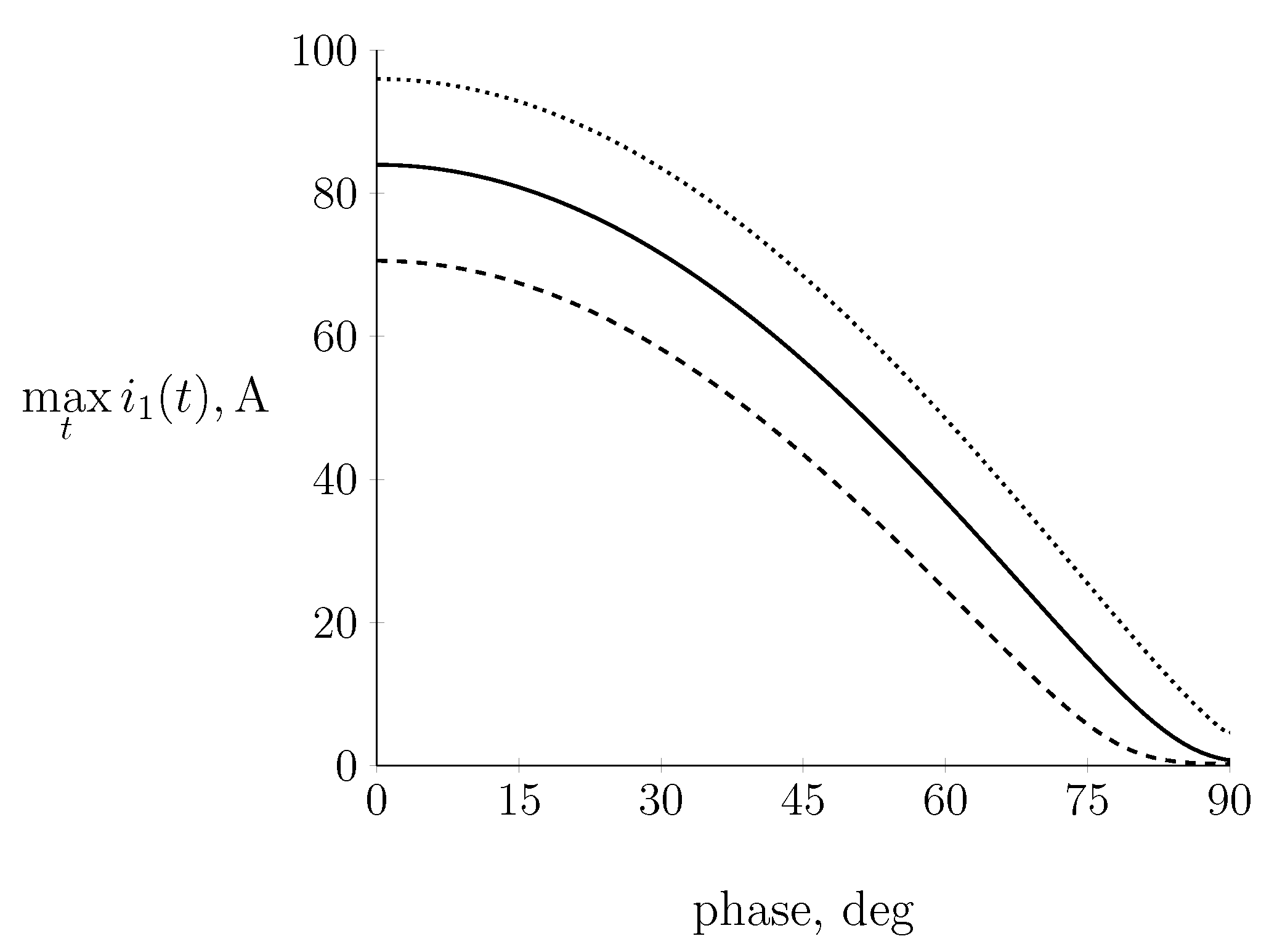 Energies 15 07651 g010 Energies 15 07651 g010