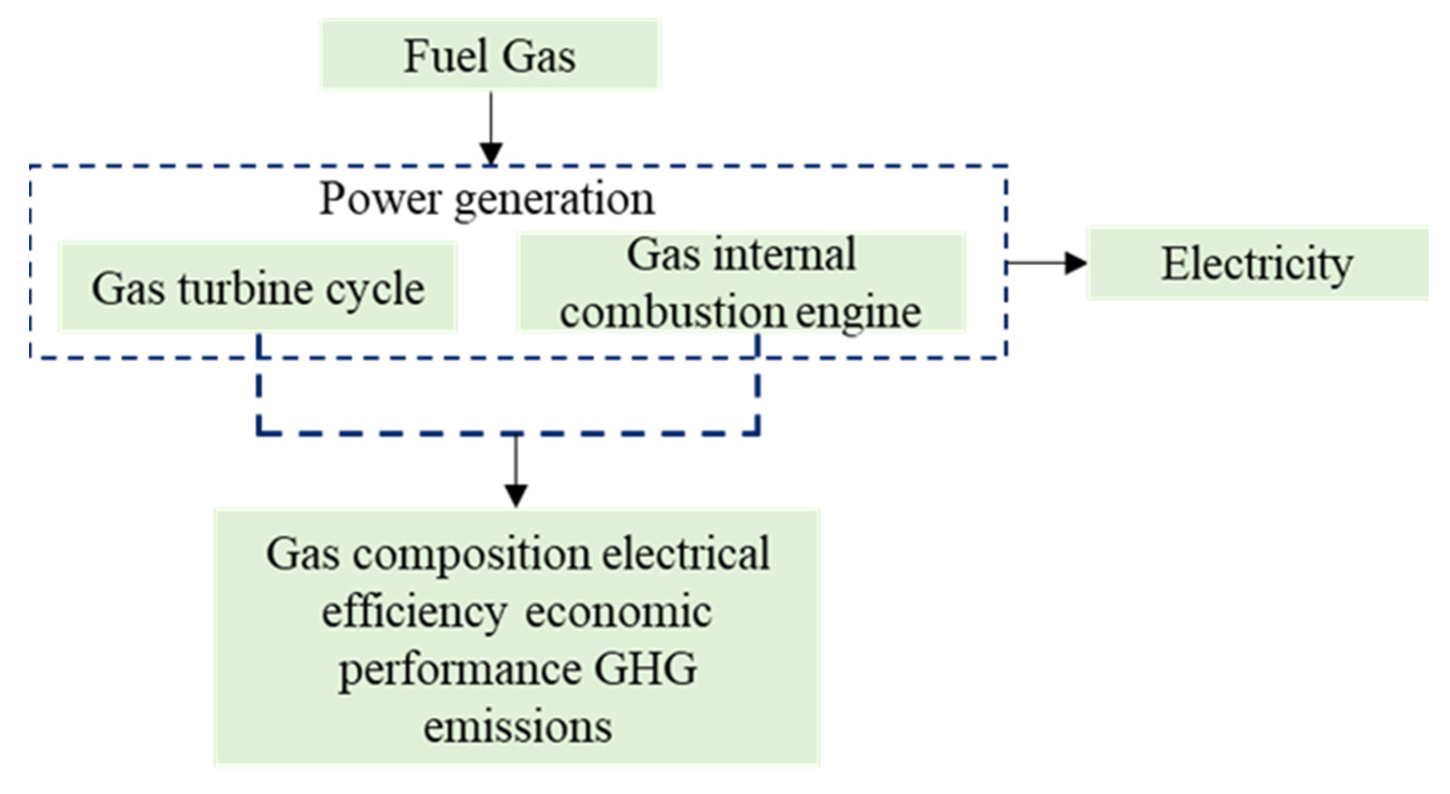 Energies 15 07655 g002