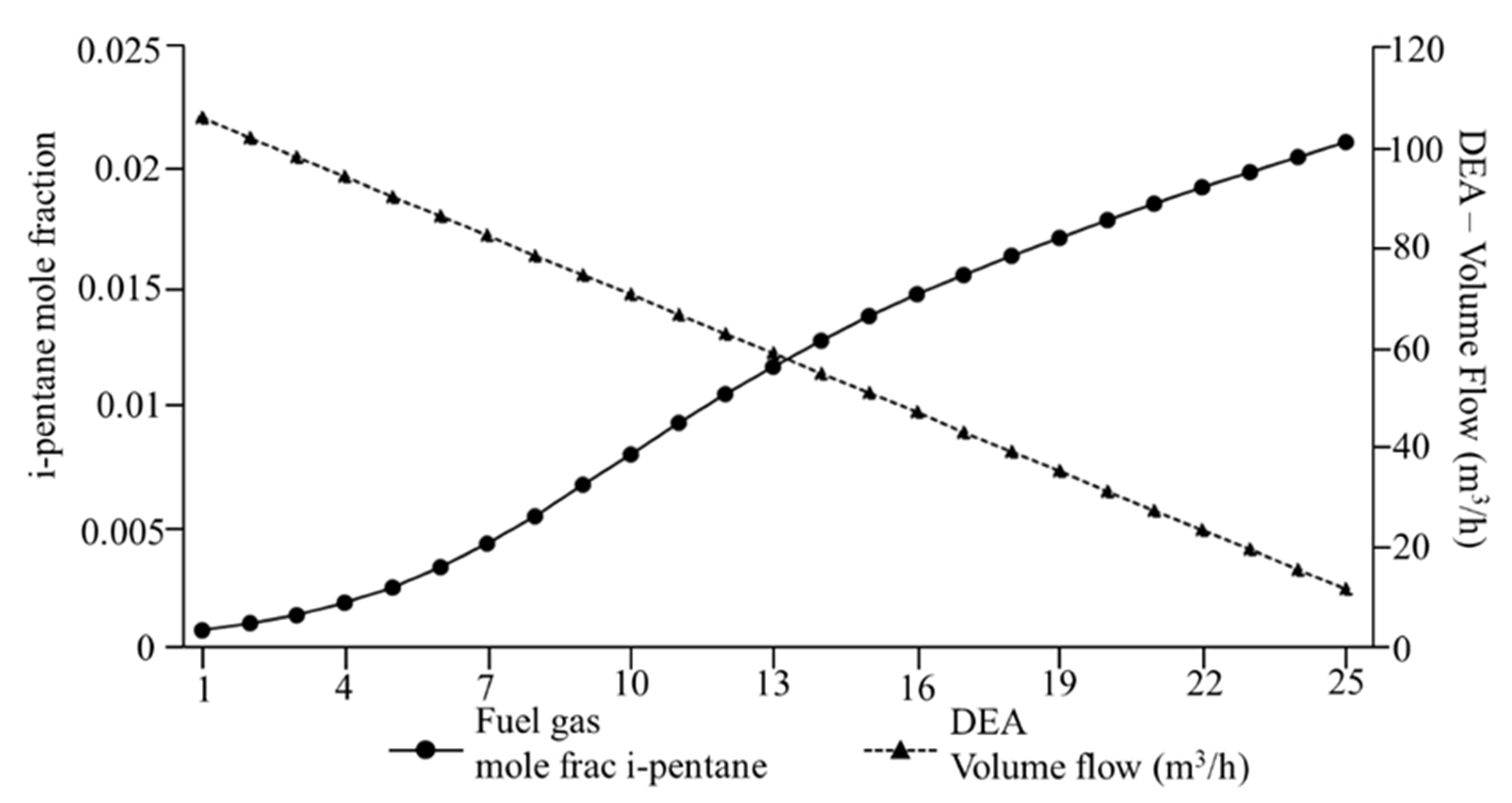 Energies 15 07655 g005